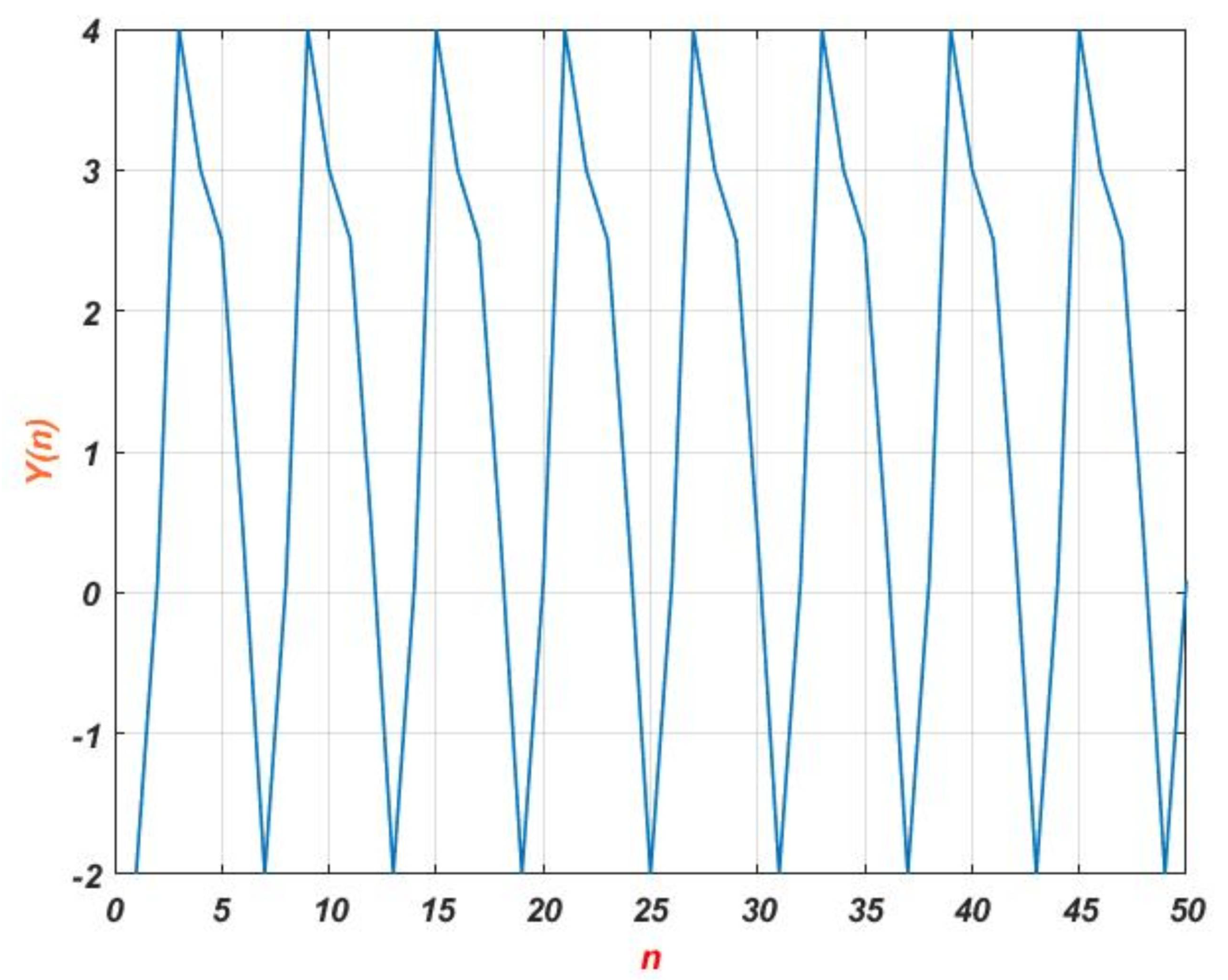 Mathematics 12 03810 g007
