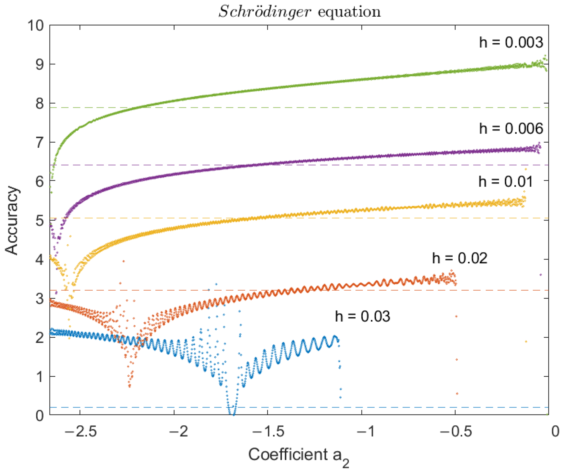 Mathematics 12 03824 g002 Mathematics 12 03824 g002