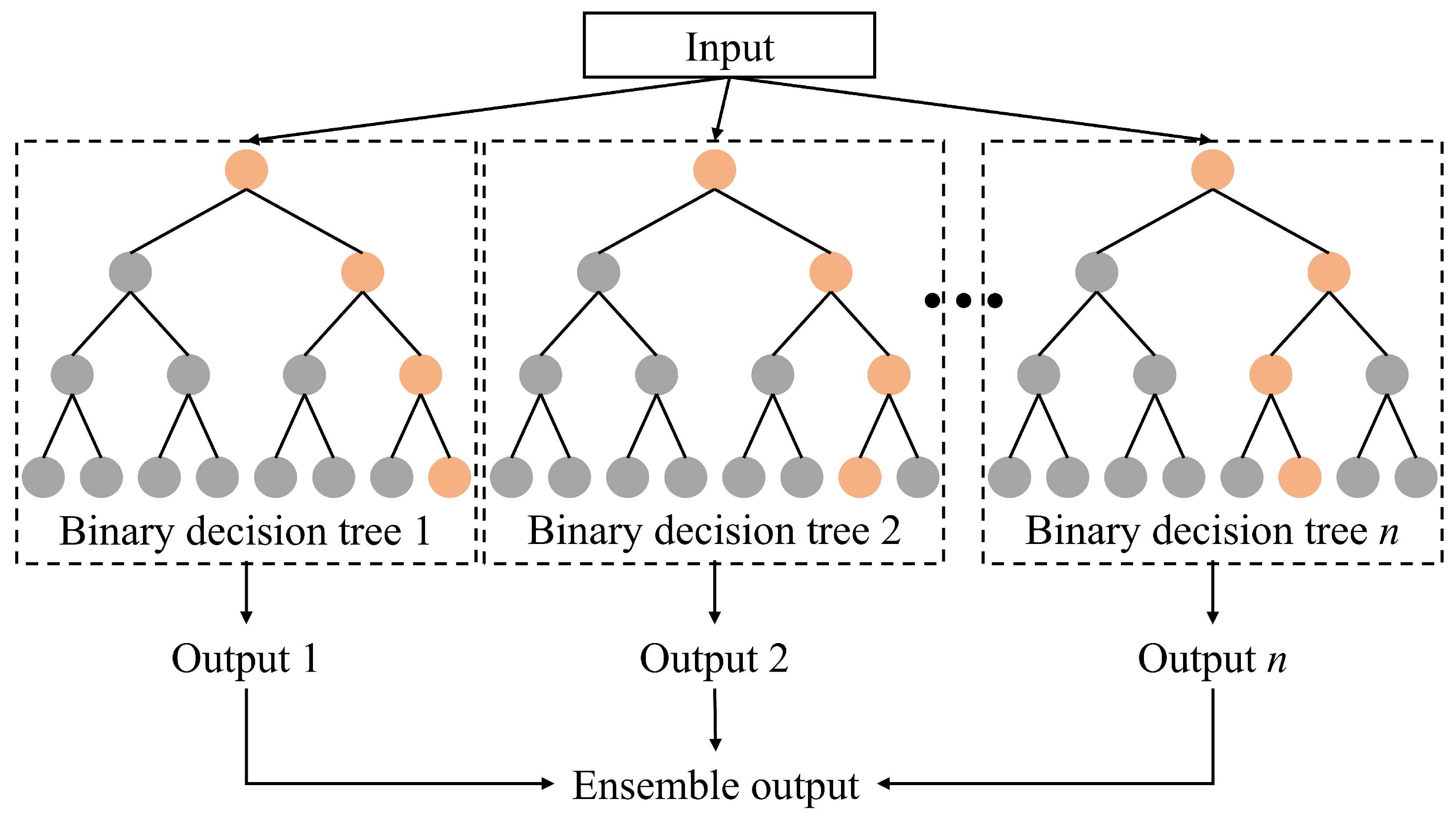 Mathematics 12 03832 g003