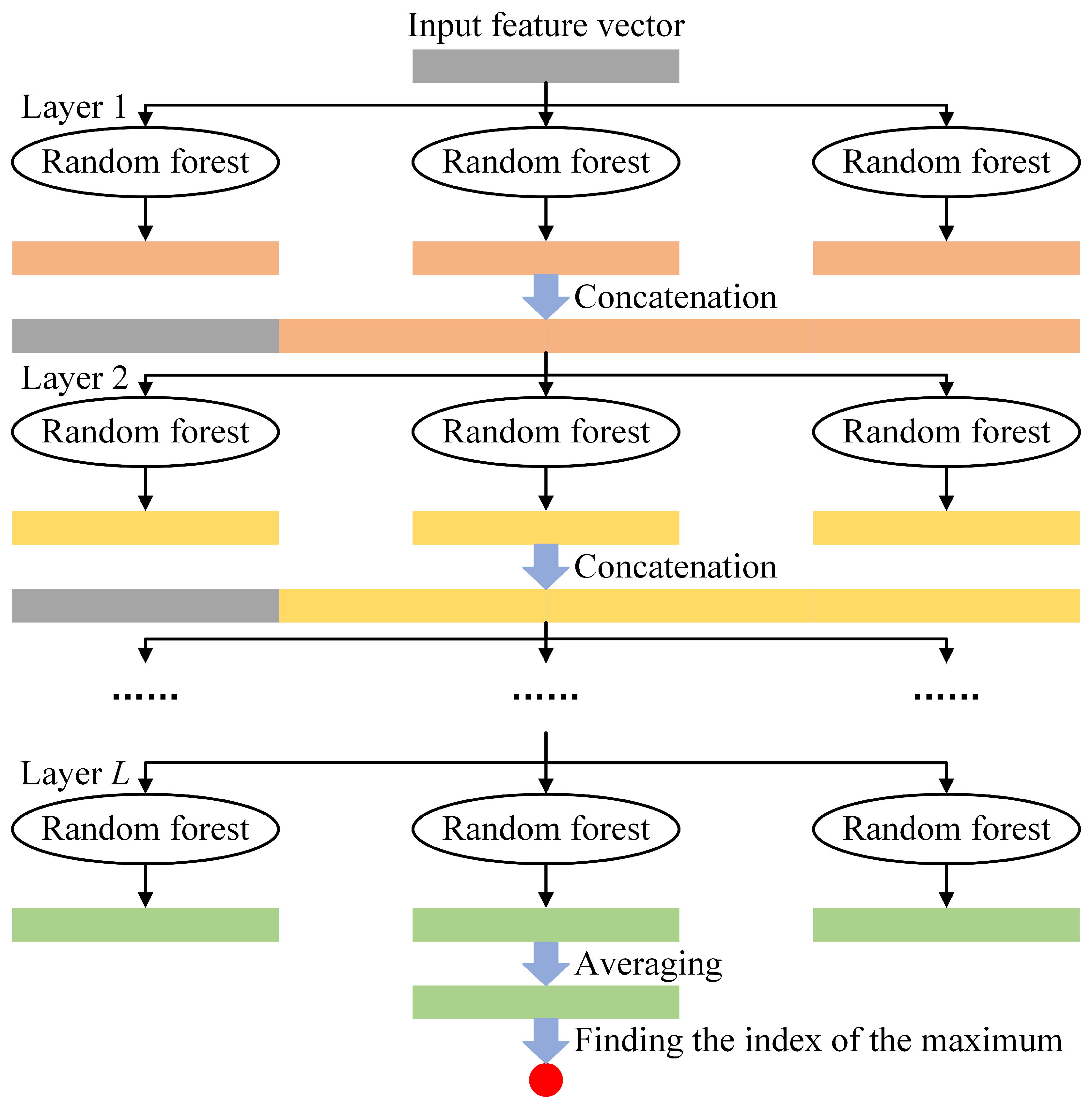 Mathematics 12 03832 g004