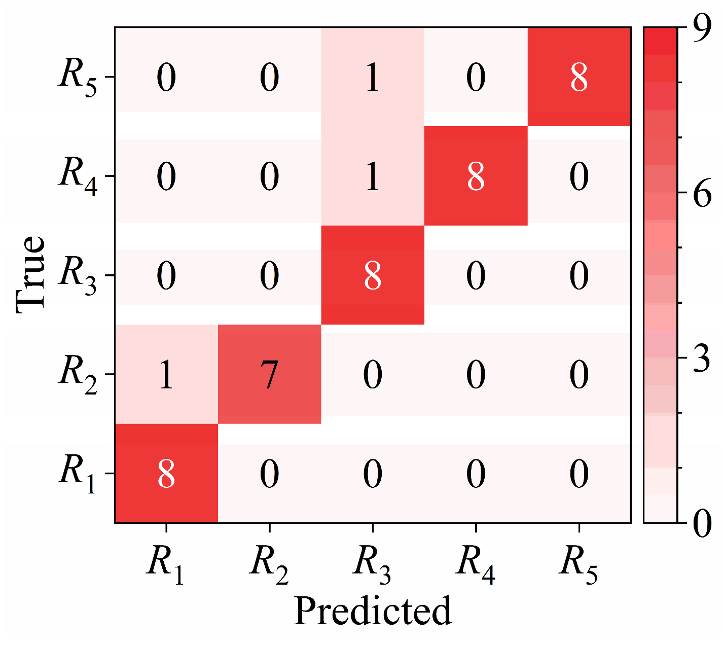 Mathematics 12 03832 g017
