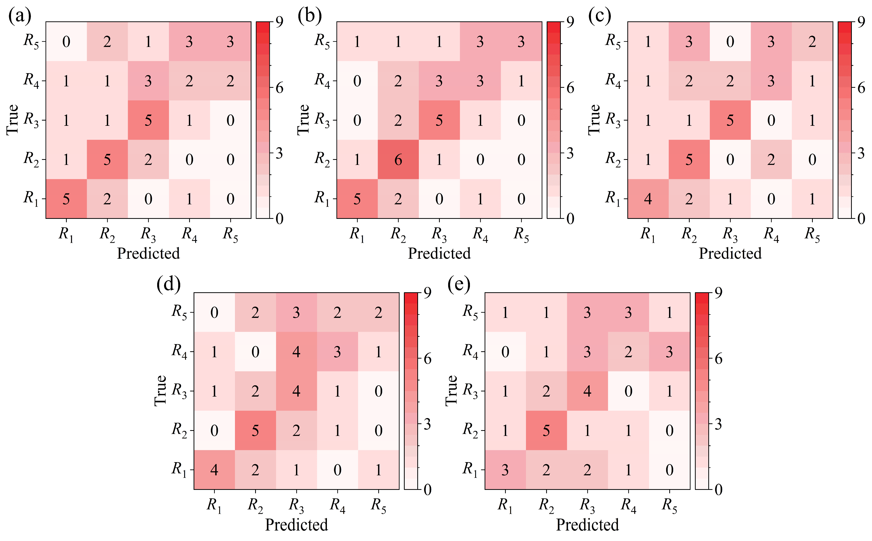 Mathematics 12 03832 g019