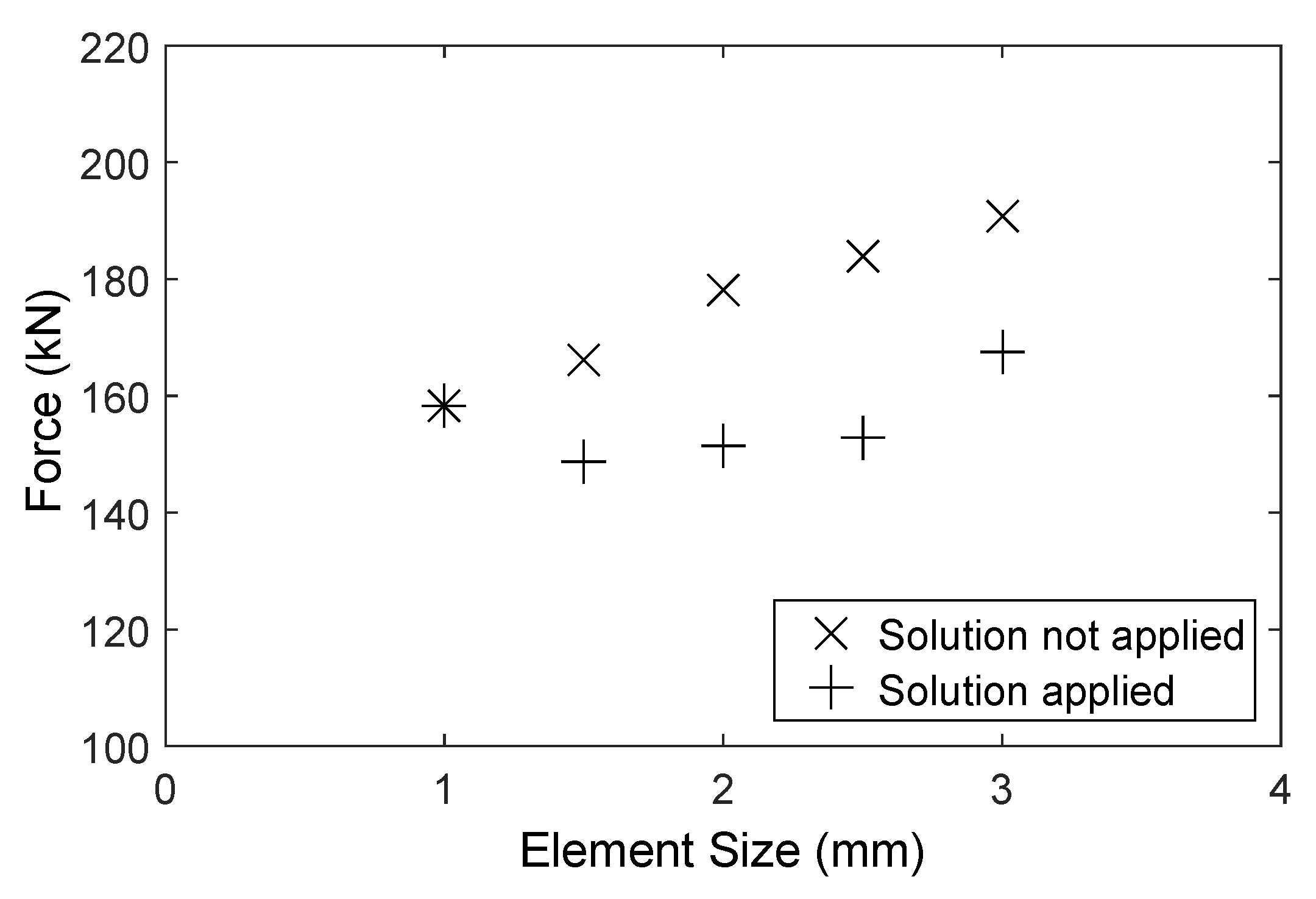 Mathematics 12 03847 g008 Mathematics 12 03847 g008
