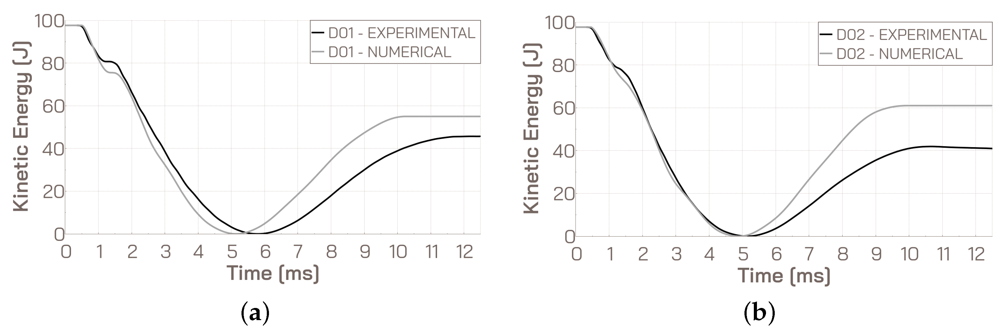 Mathematics 12 03847 g015 Mathematics 12 03847 g015