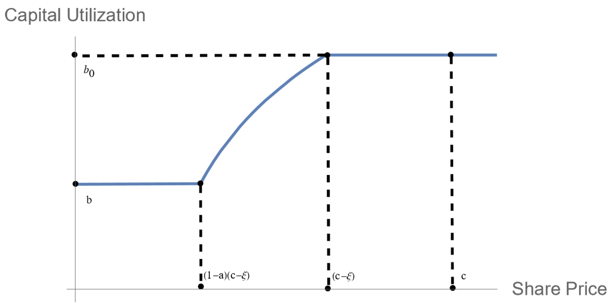 Mathematics 12 03874 g001