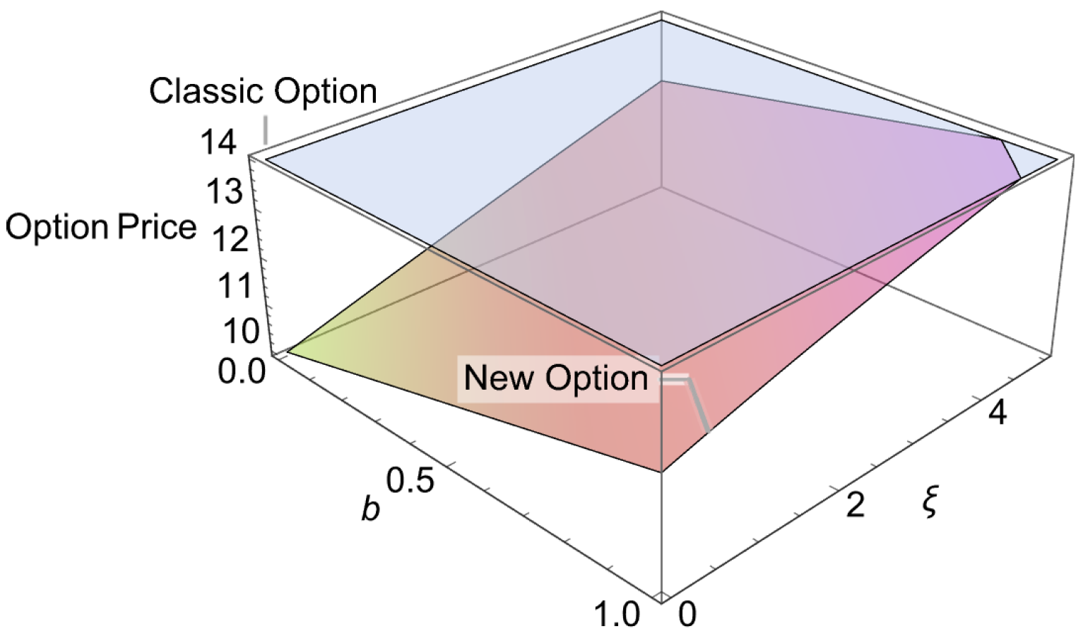 Mathematics 12 03874 g003