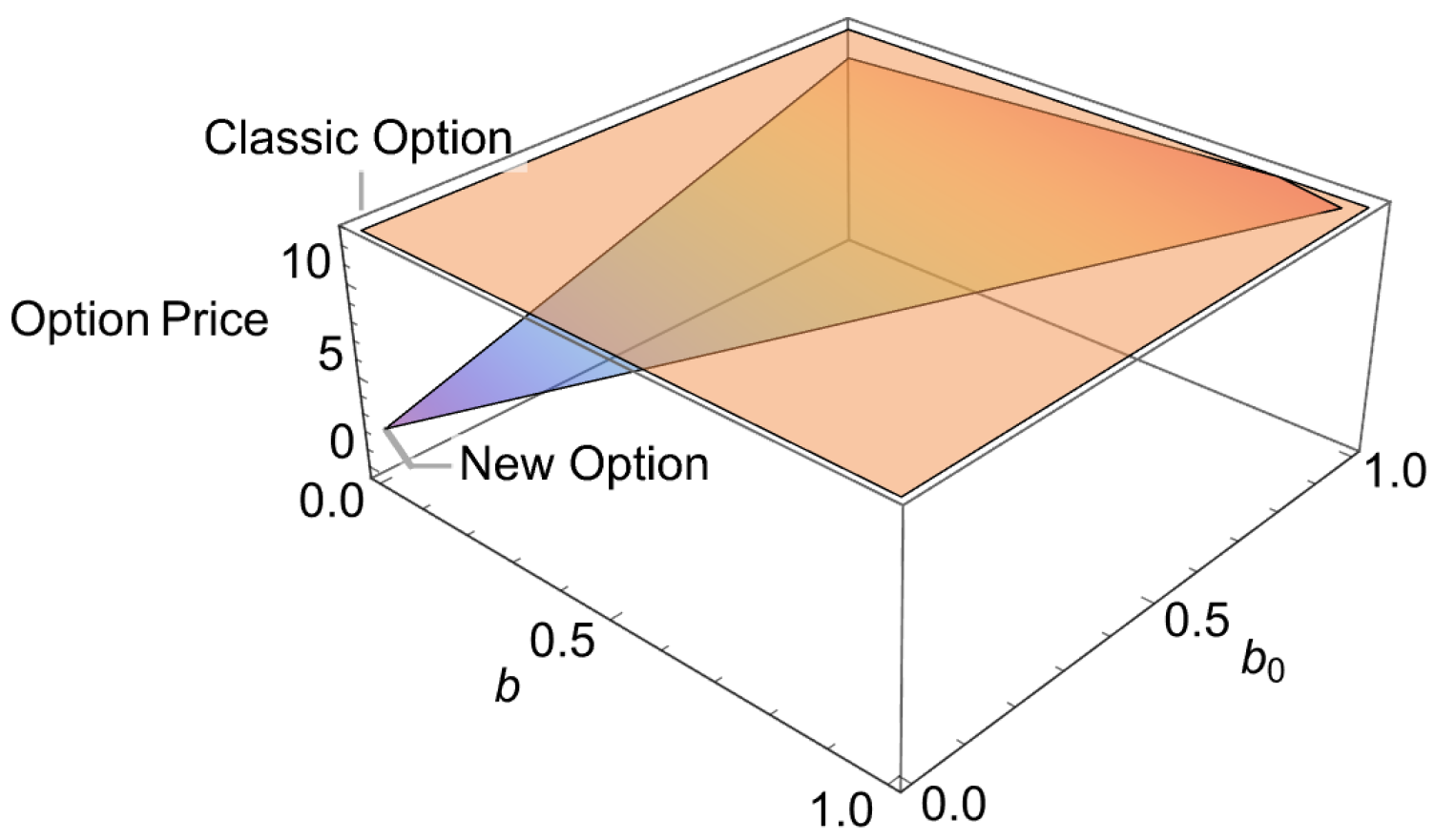 Mathematics 12 03874 g005