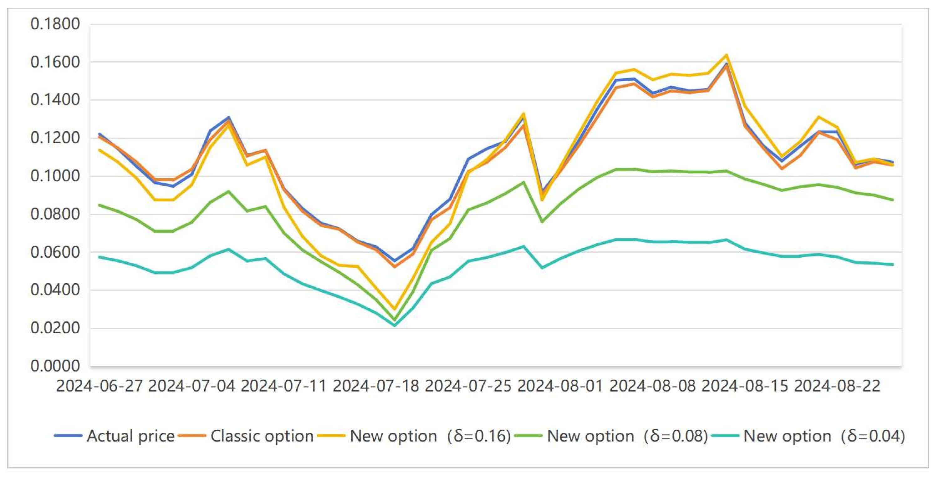 Mathematics 12 03874 g007