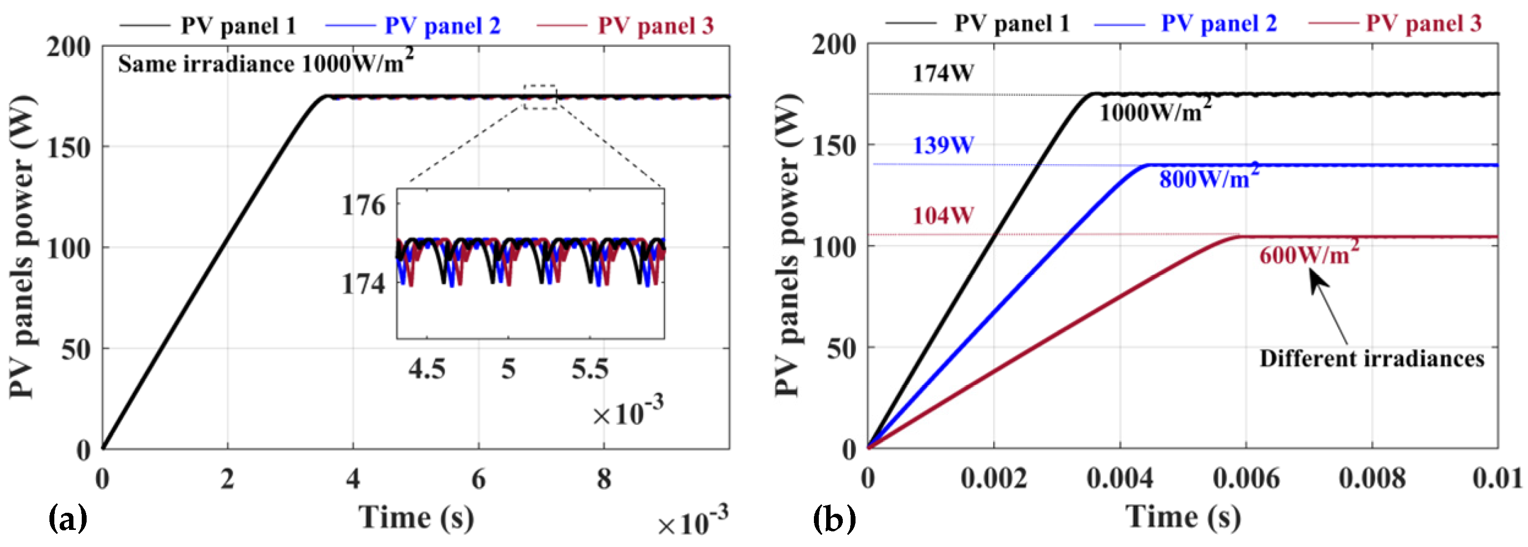 Mathematics 12 03897 g013