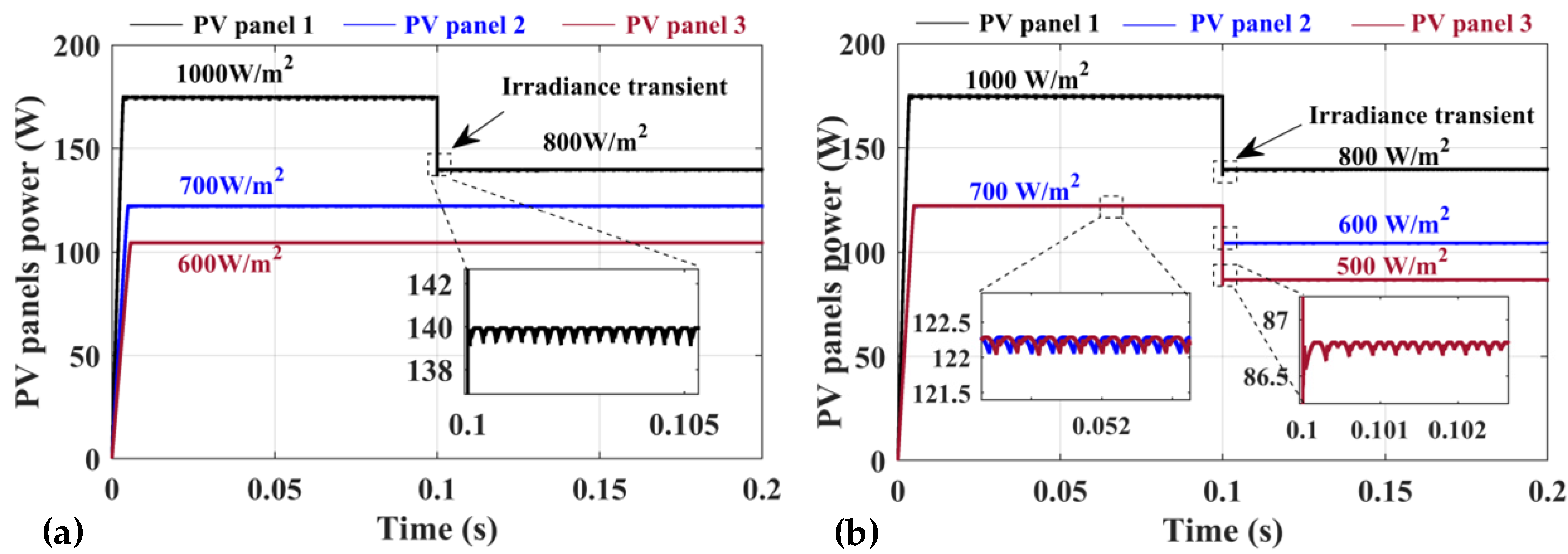 Mathematics 12 03897 g014