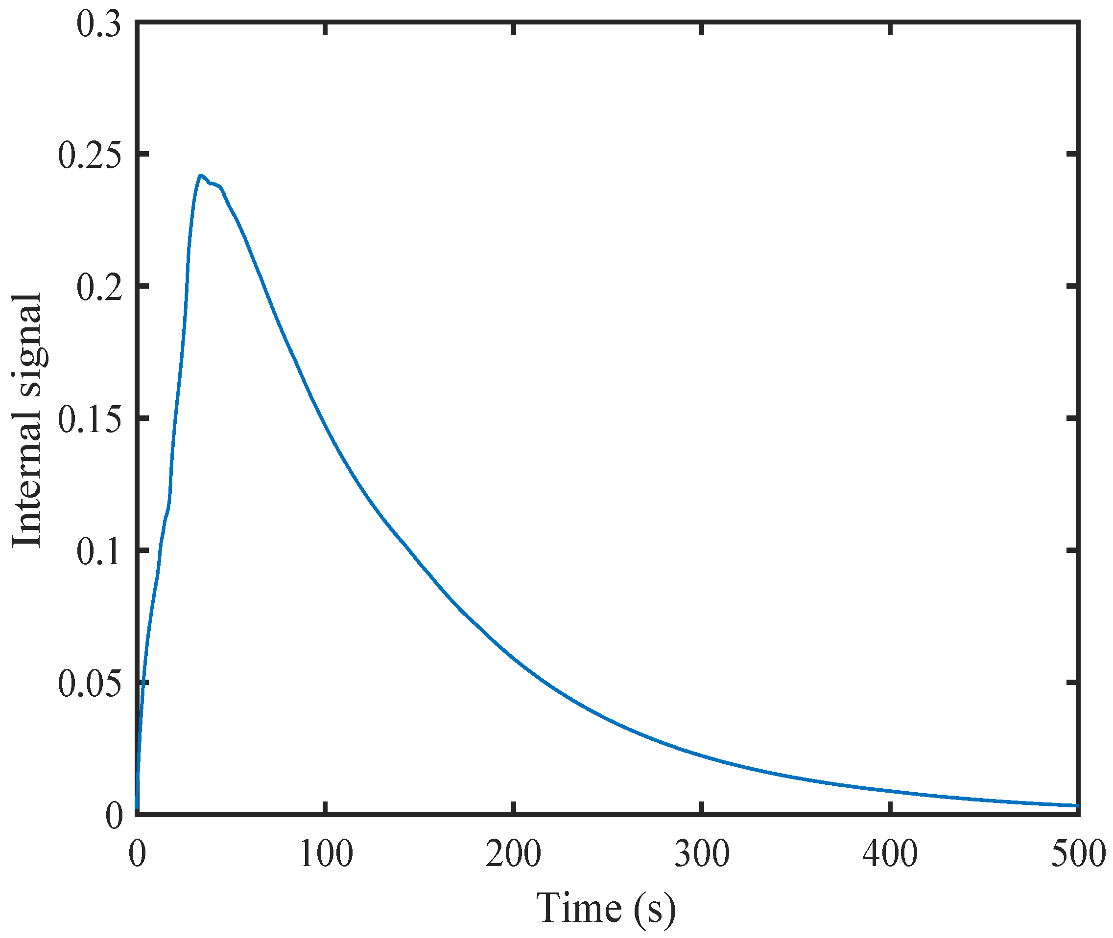Mathematics 12 03916 g025