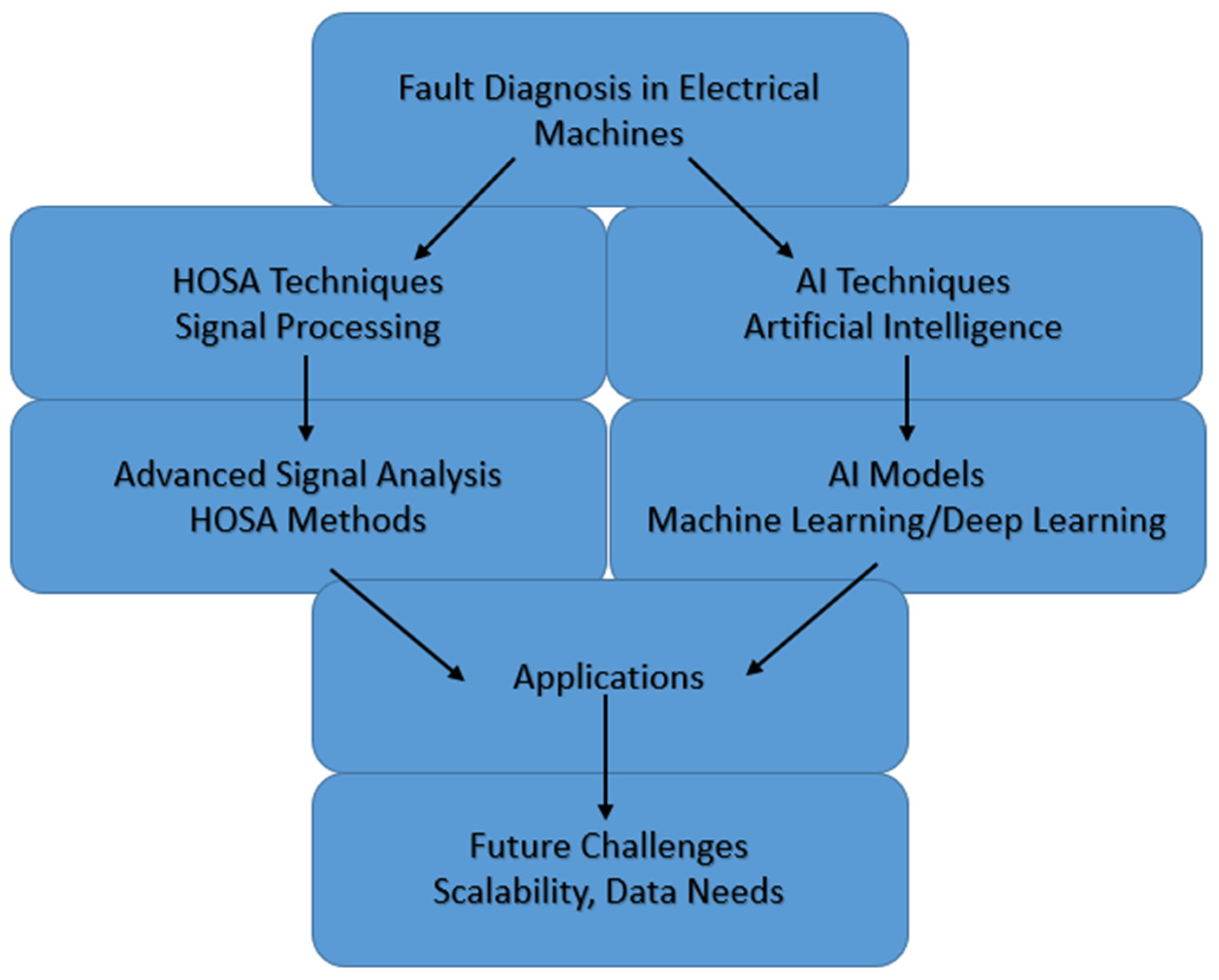 Mathematics 12 04032 g002