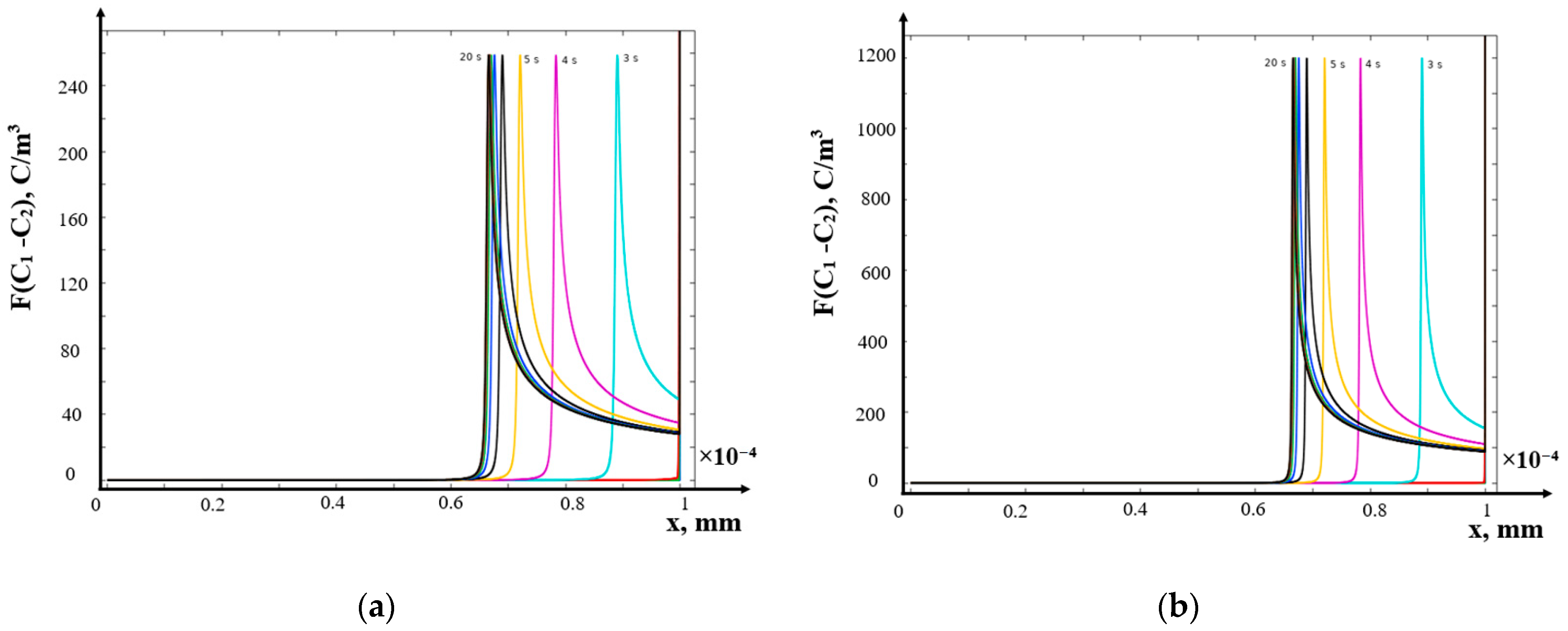 Mathematics 12 04040 g002