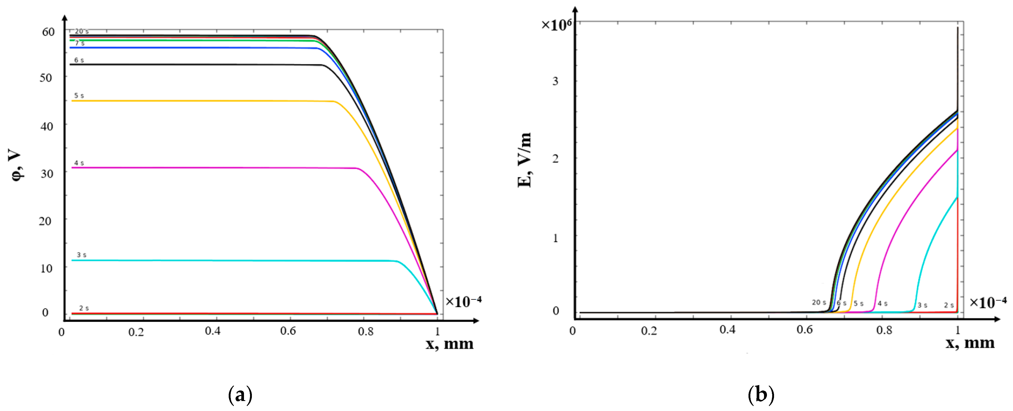 Mathematics 12 04040 g003a