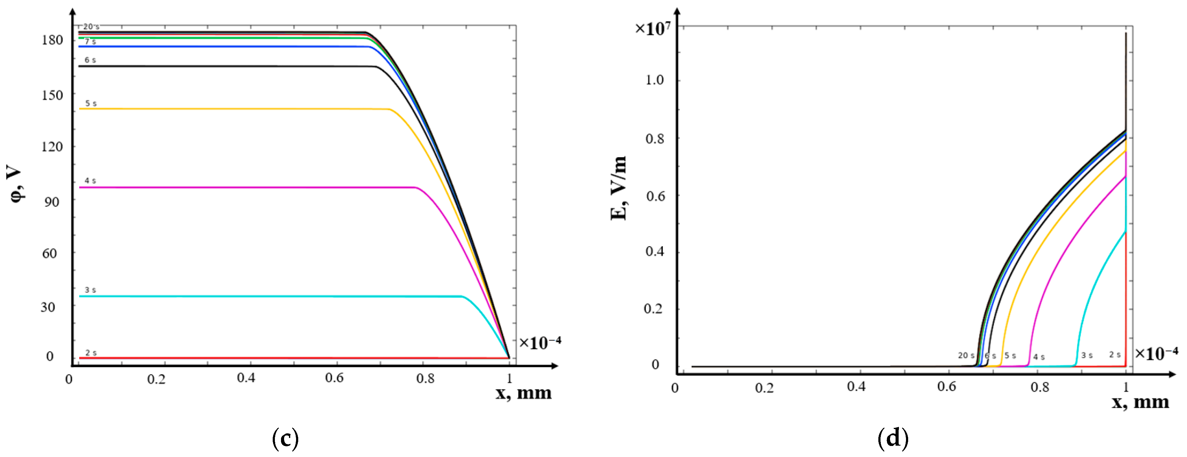 Mathematics 12 04040 g003b