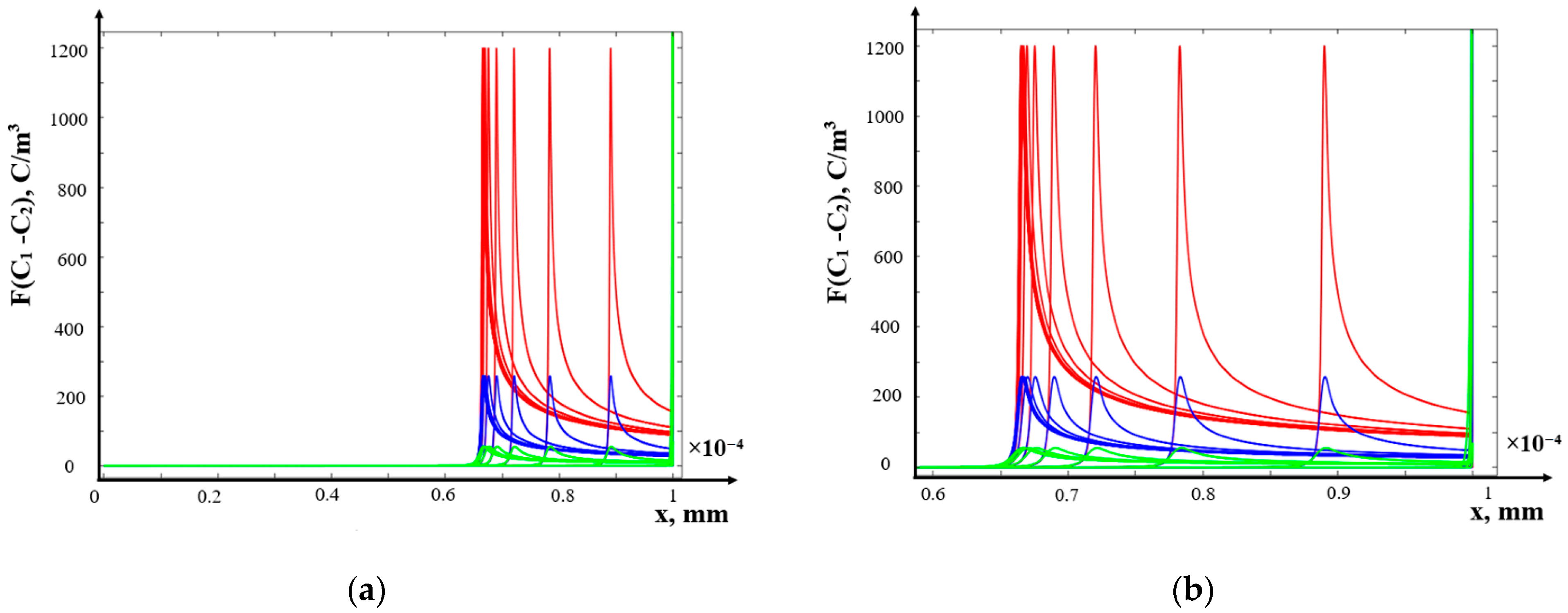 Mathematics 12 04040 g004