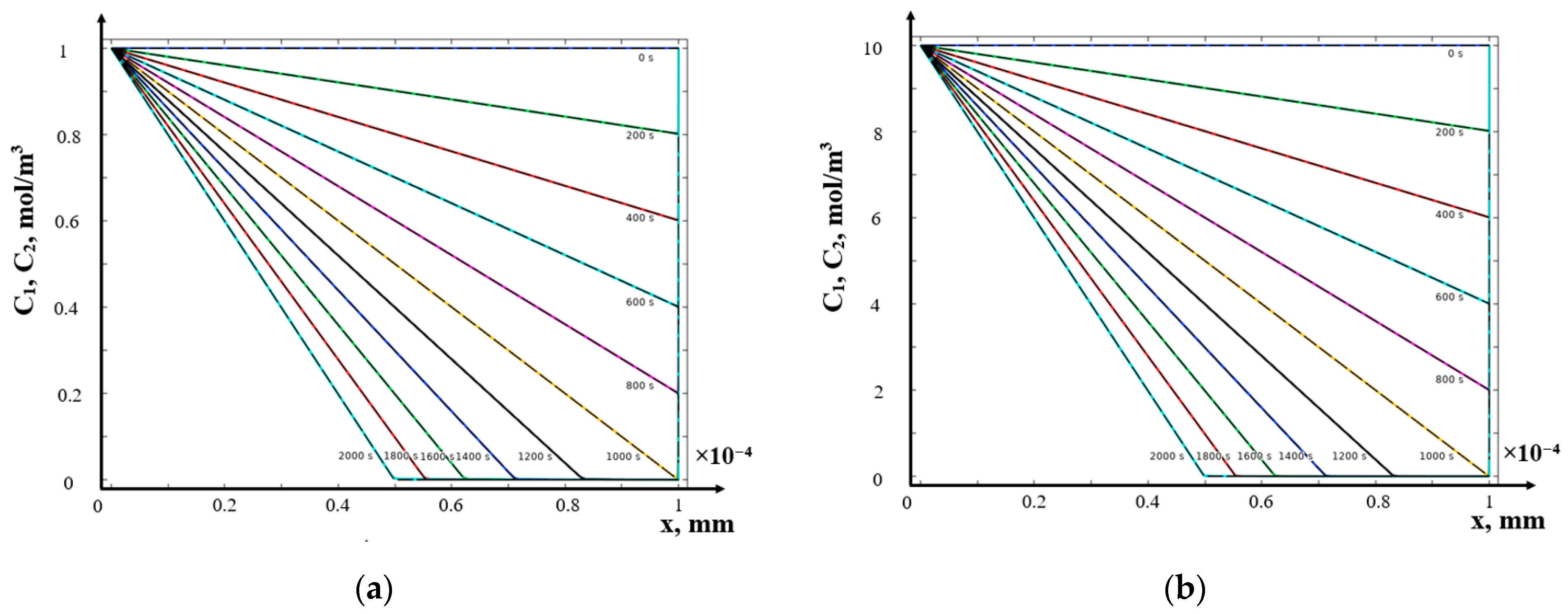 Mathematics 12 04040 g005