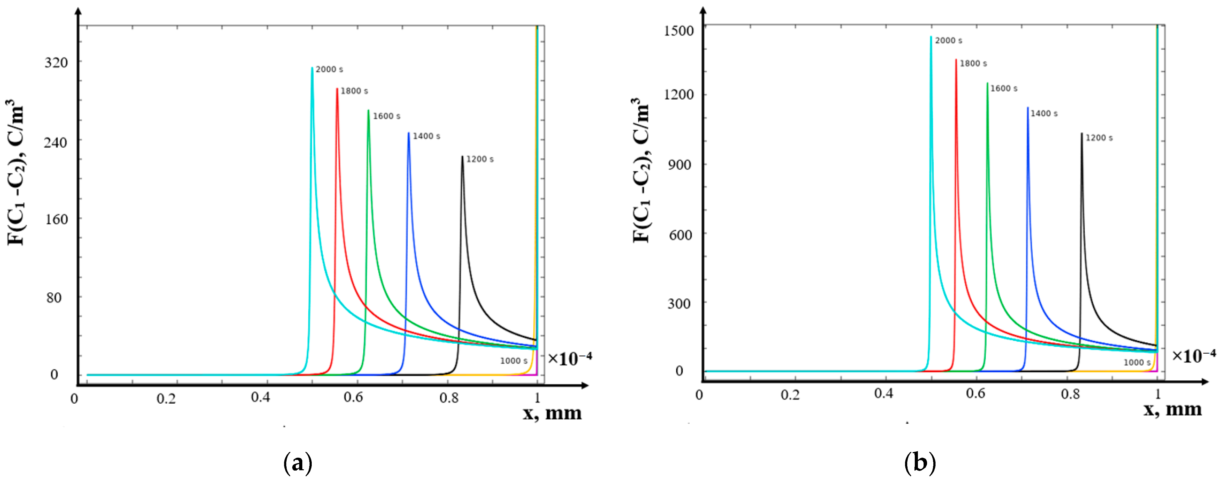 Mathematics 12 04040 g006