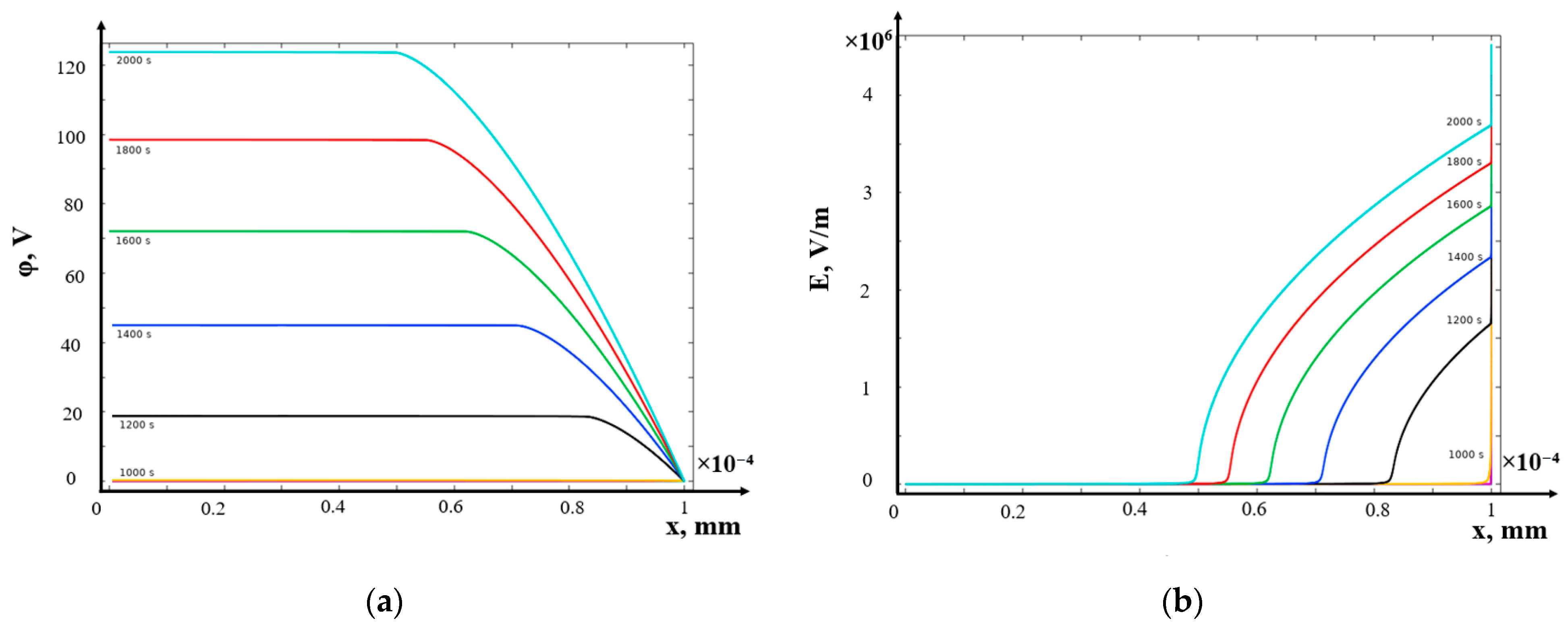 Mathematics 12 04040 g007a