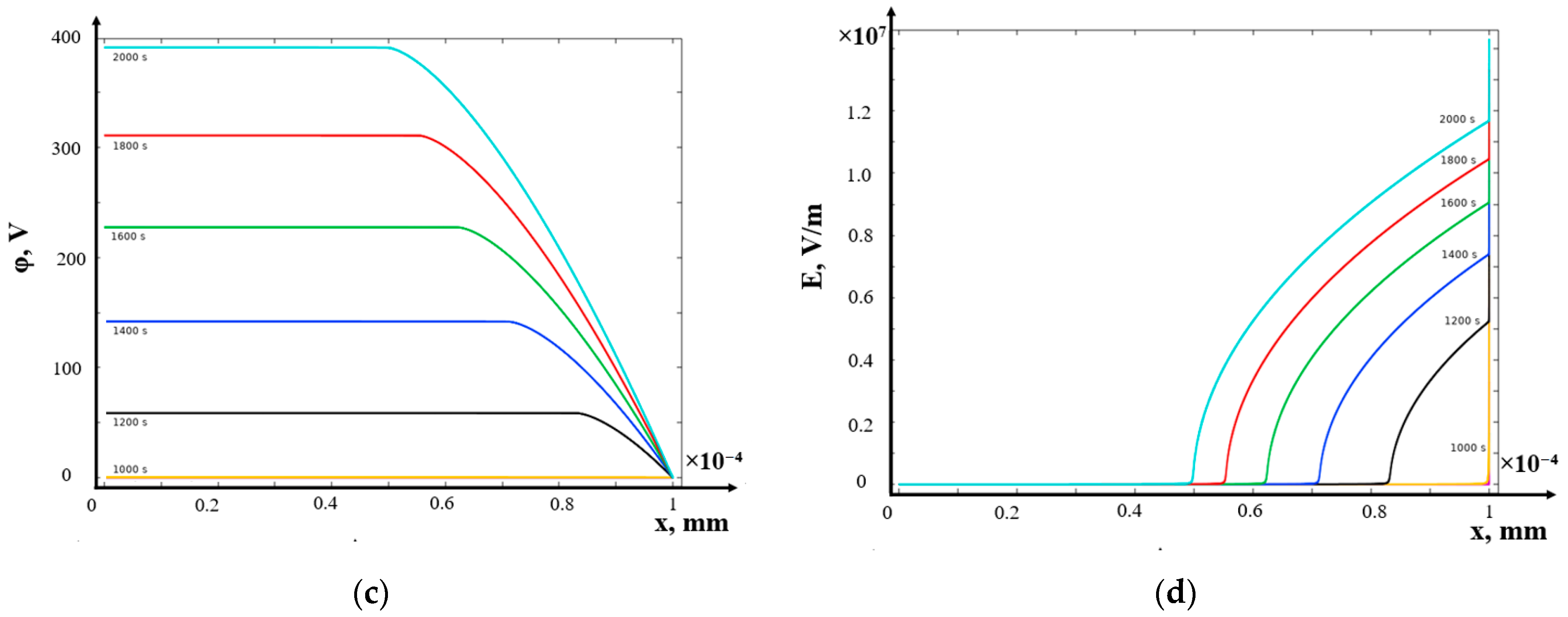Mathematics 12 04040 g007b