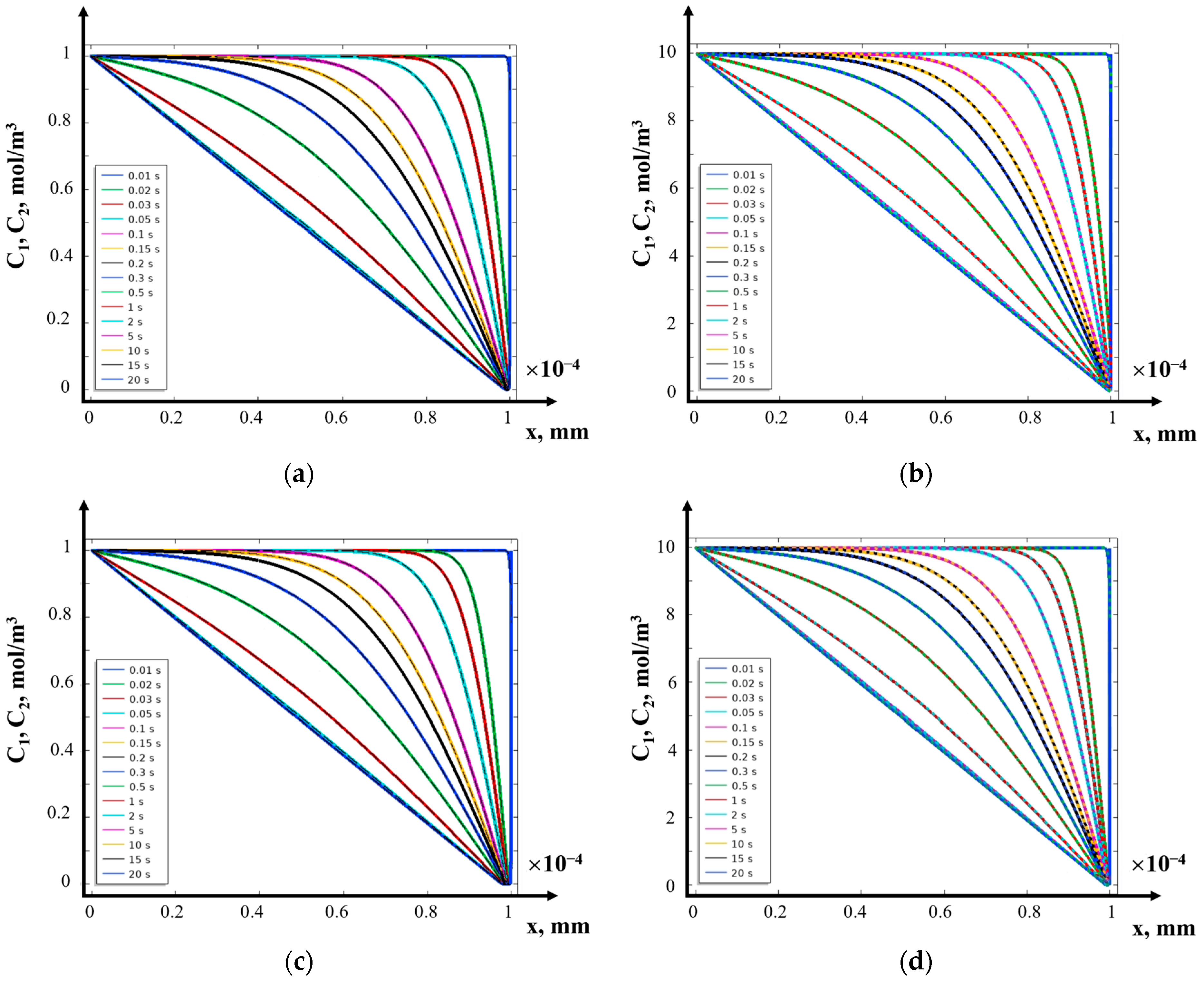 Mathematics 12 04040 g008