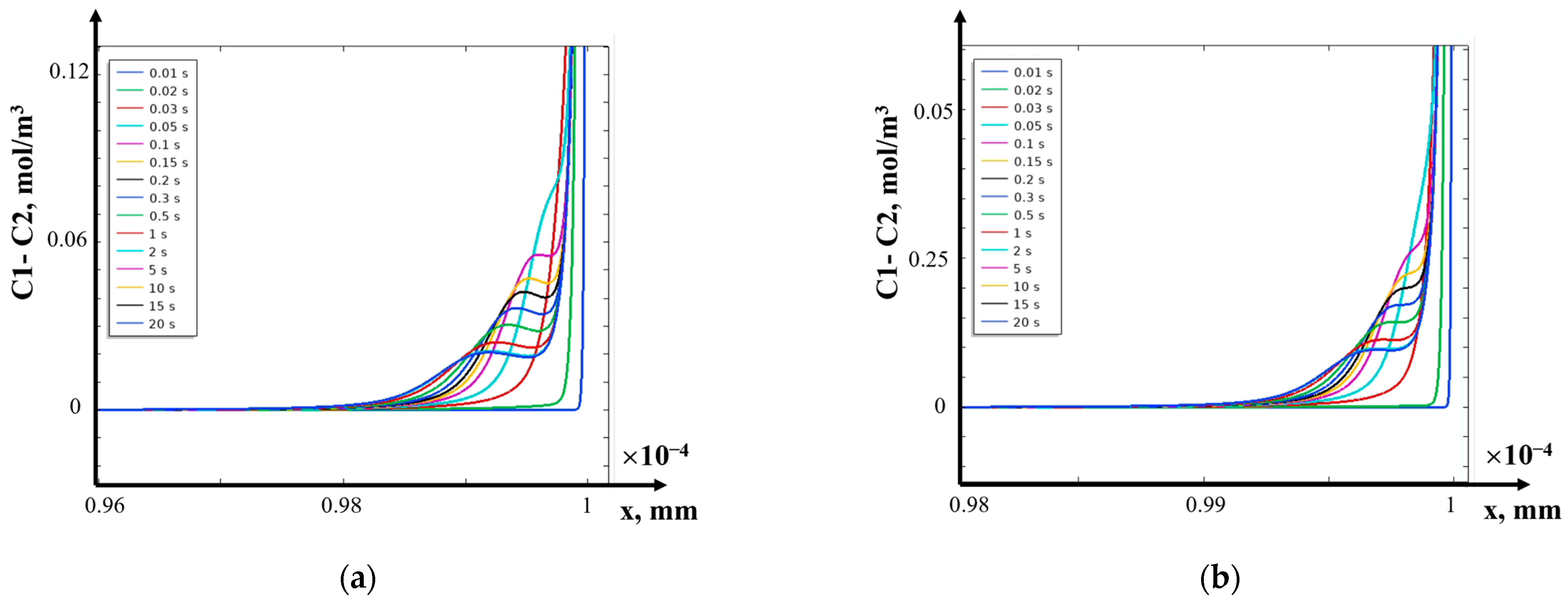 Mathematics 12 04040 g009a
