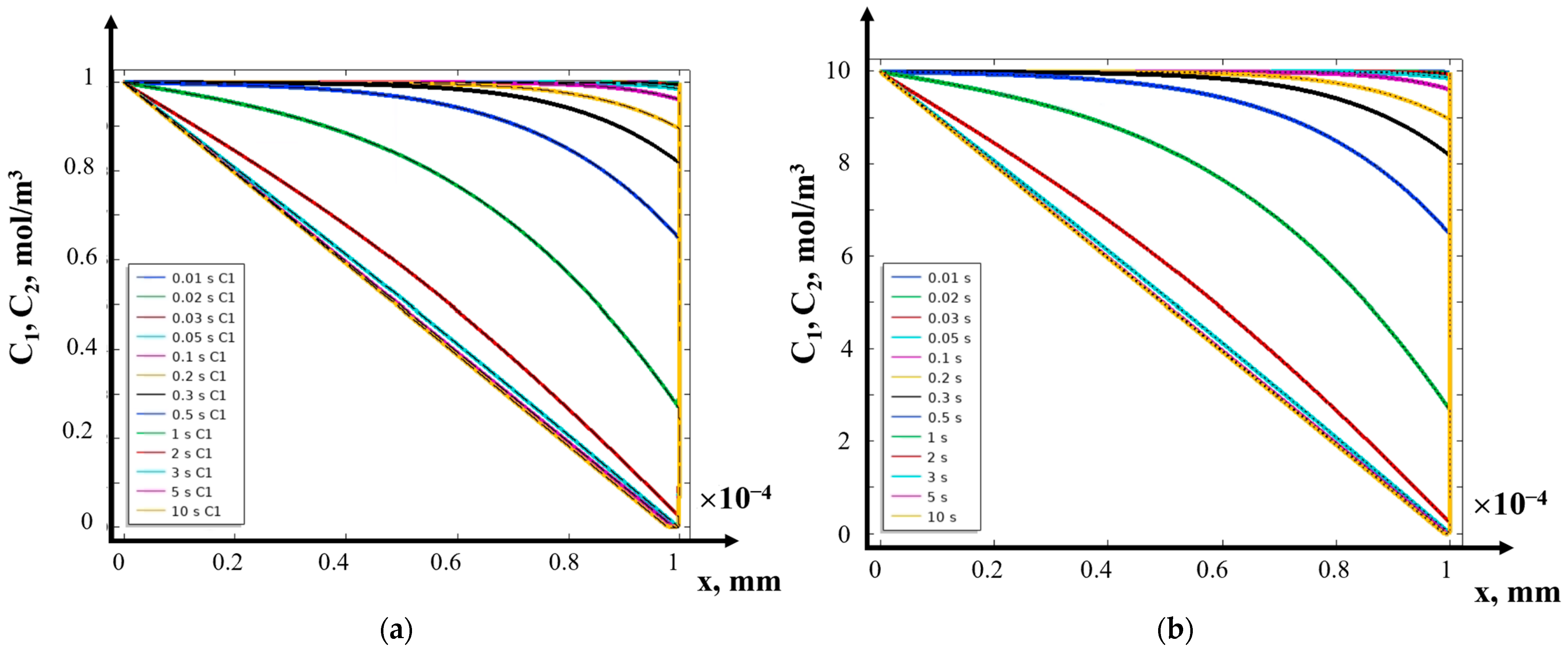 Mathematics 12 04040 g010