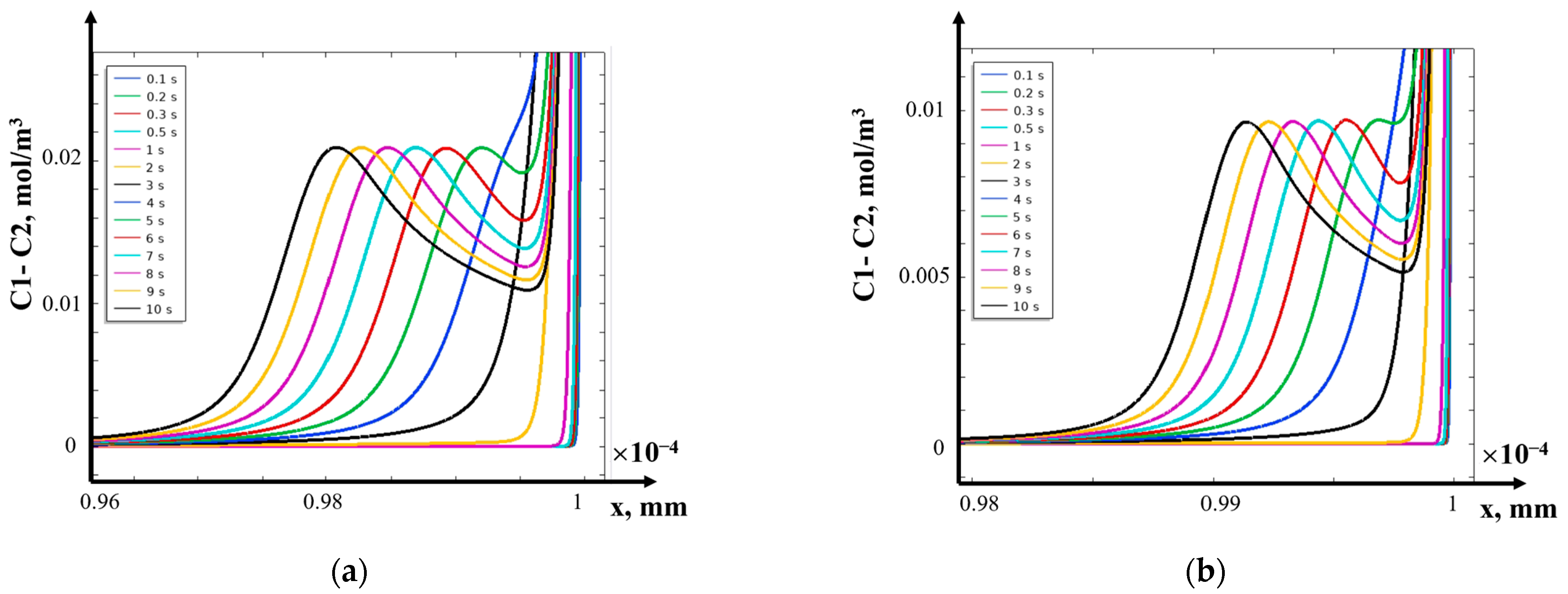 Mathematics 12 04040 g011