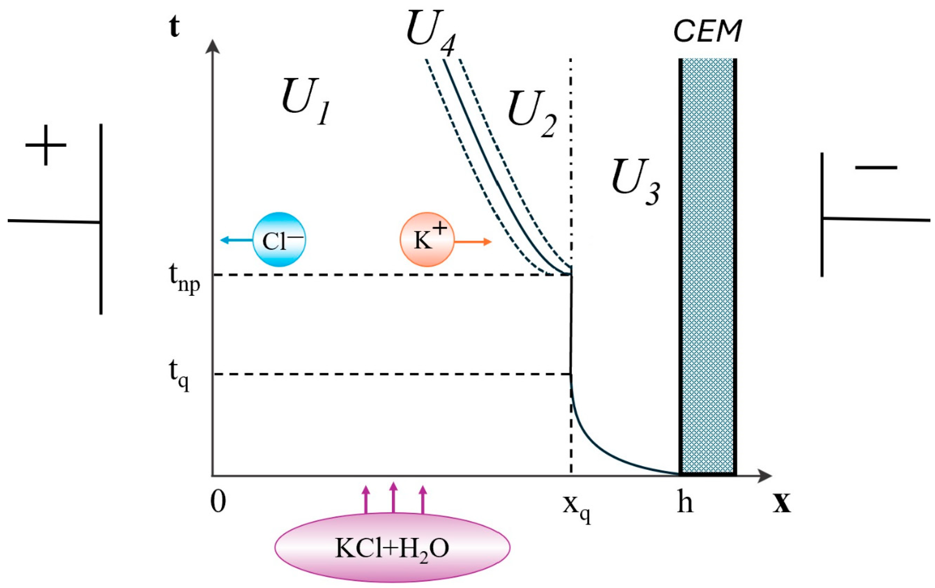 Mathematics 12 04040 g012