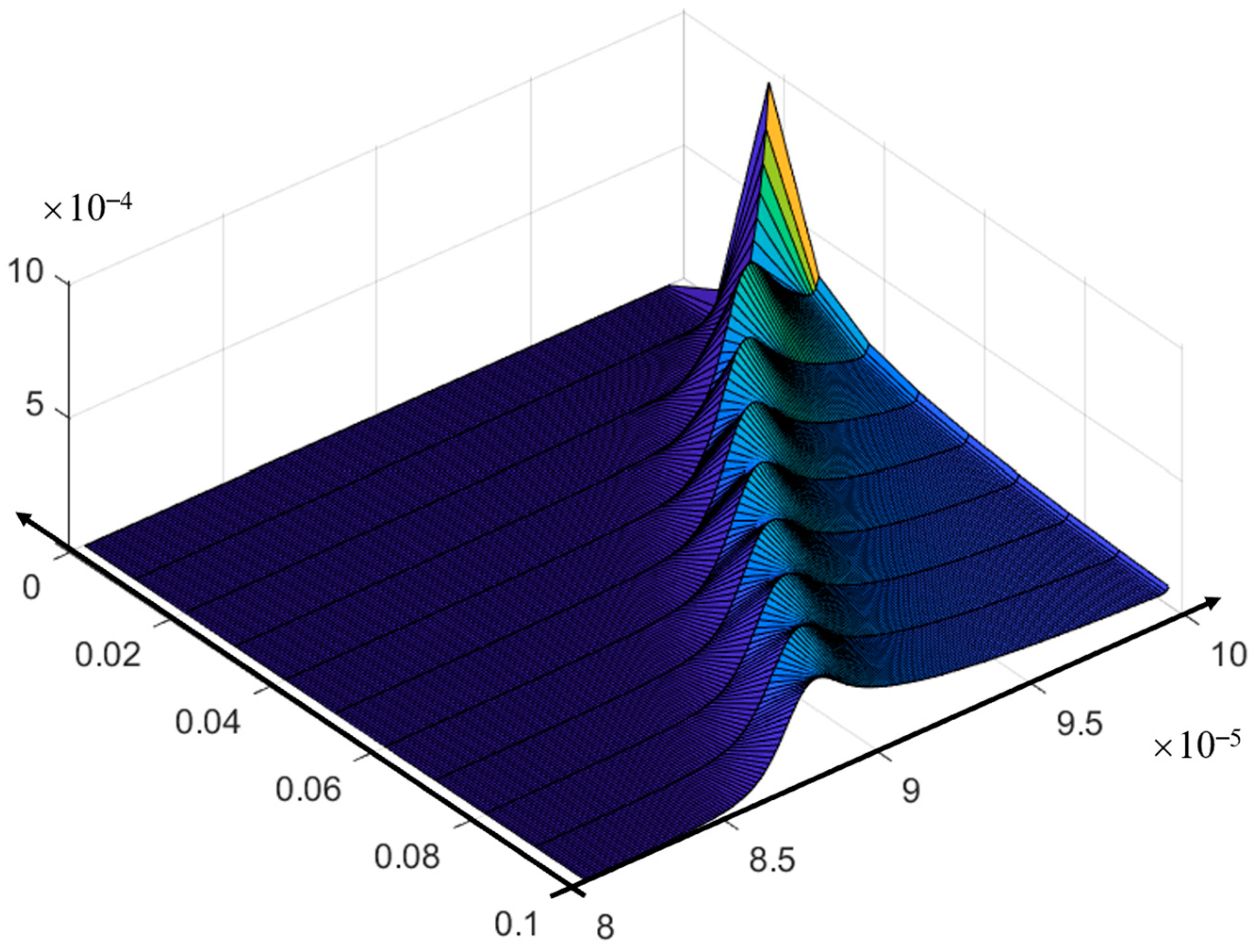 Mathematics 12 04040 g013