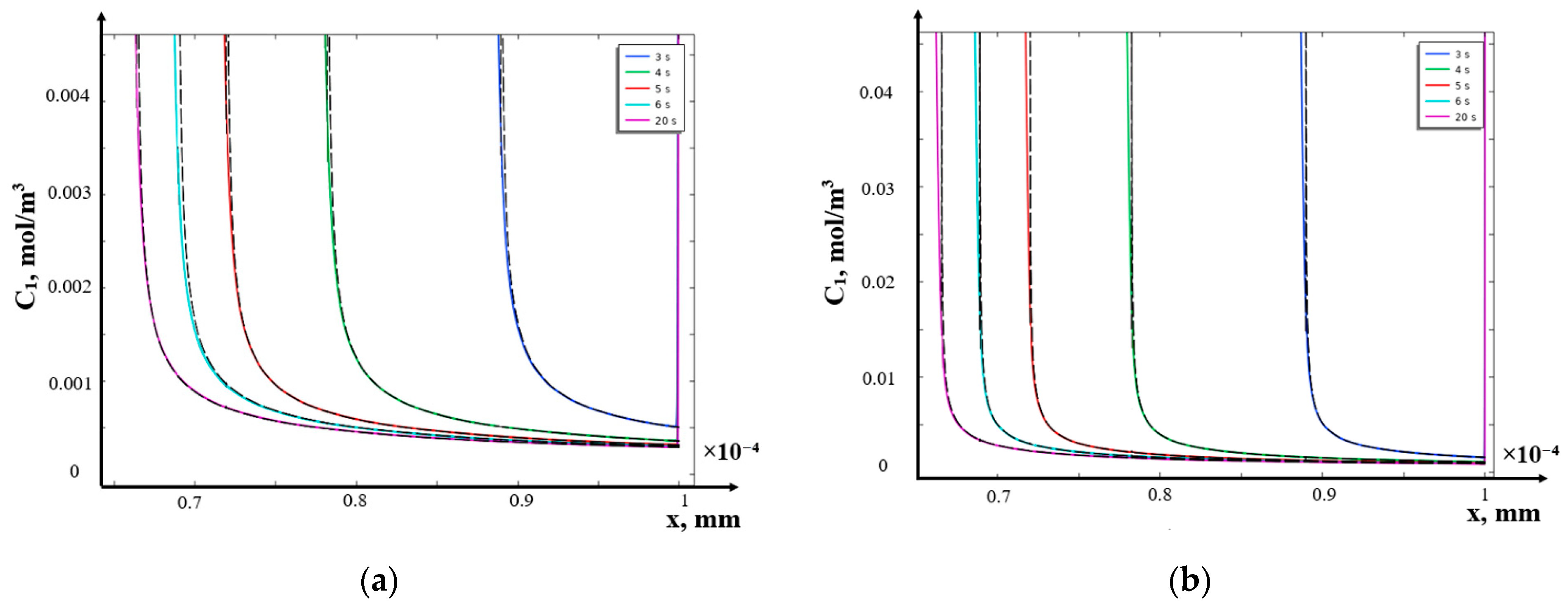 Mathematics 12 04040 g014