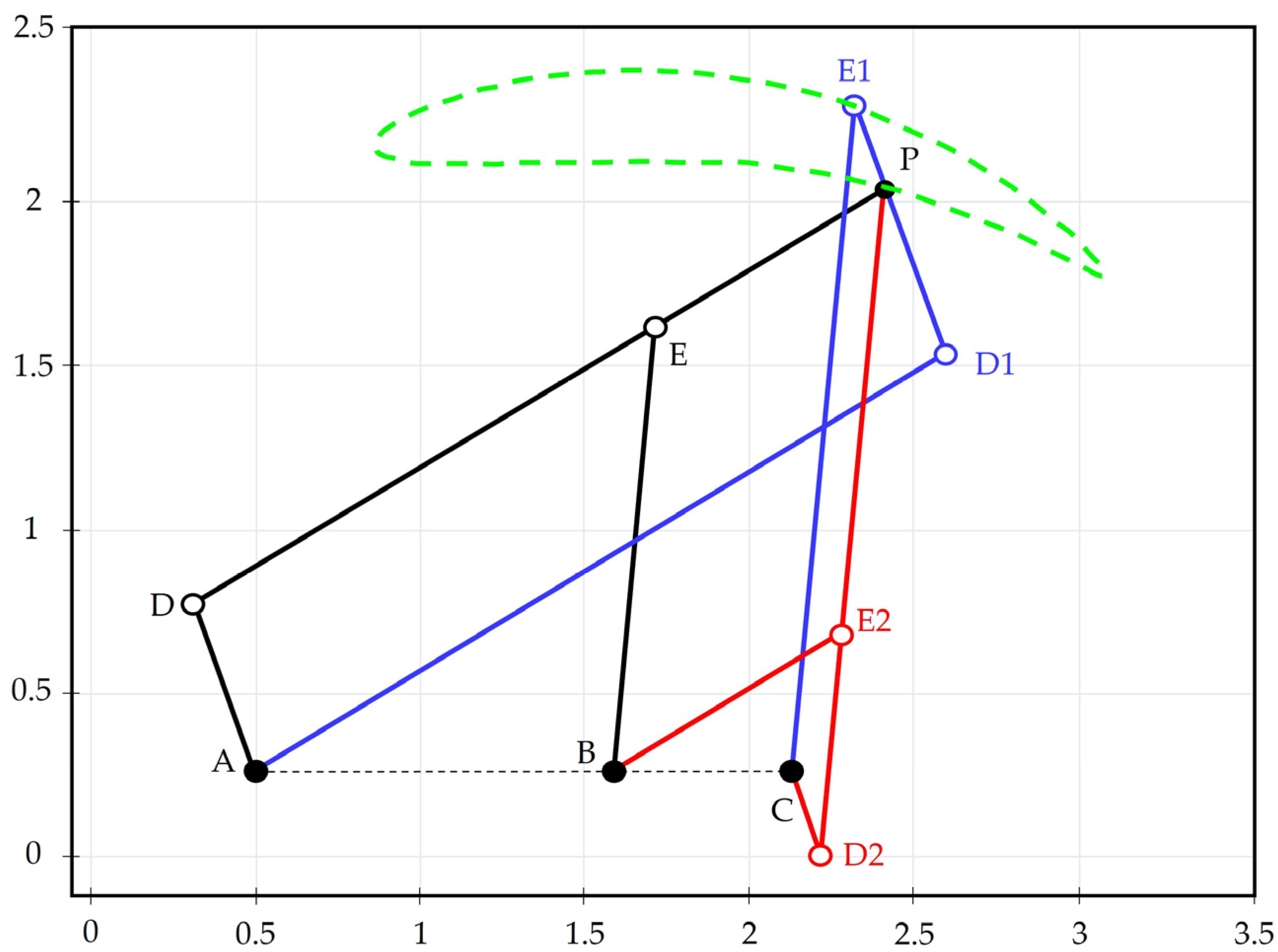 Mathematics 13 00011 g014