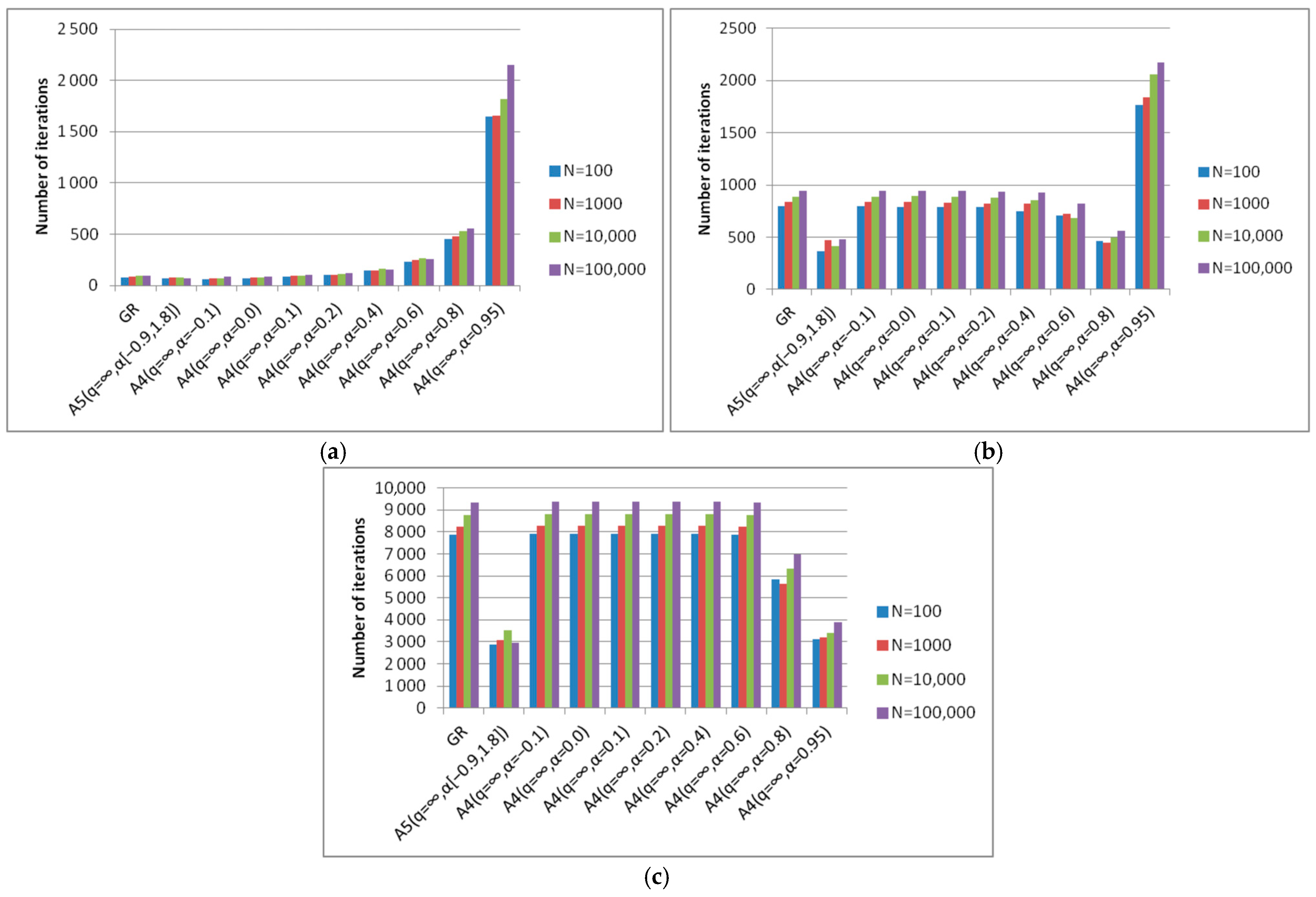 Mathematics 13 00061 g004