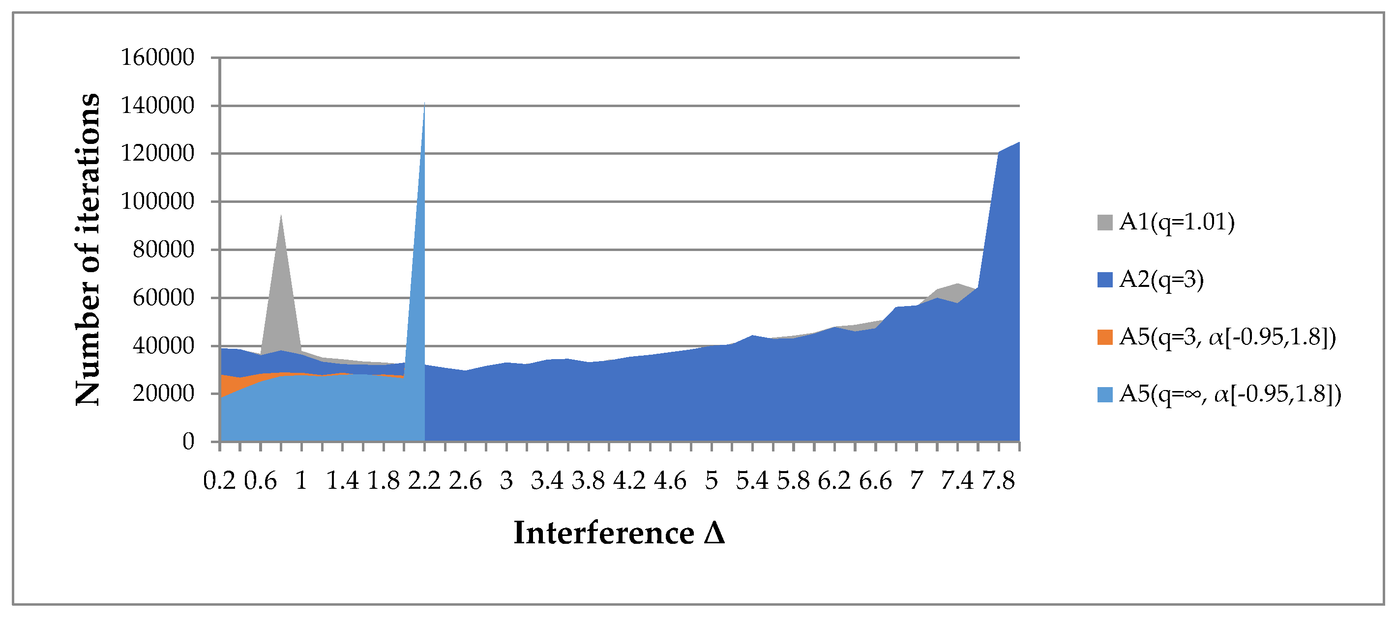 Mathematics 13 00061 g012