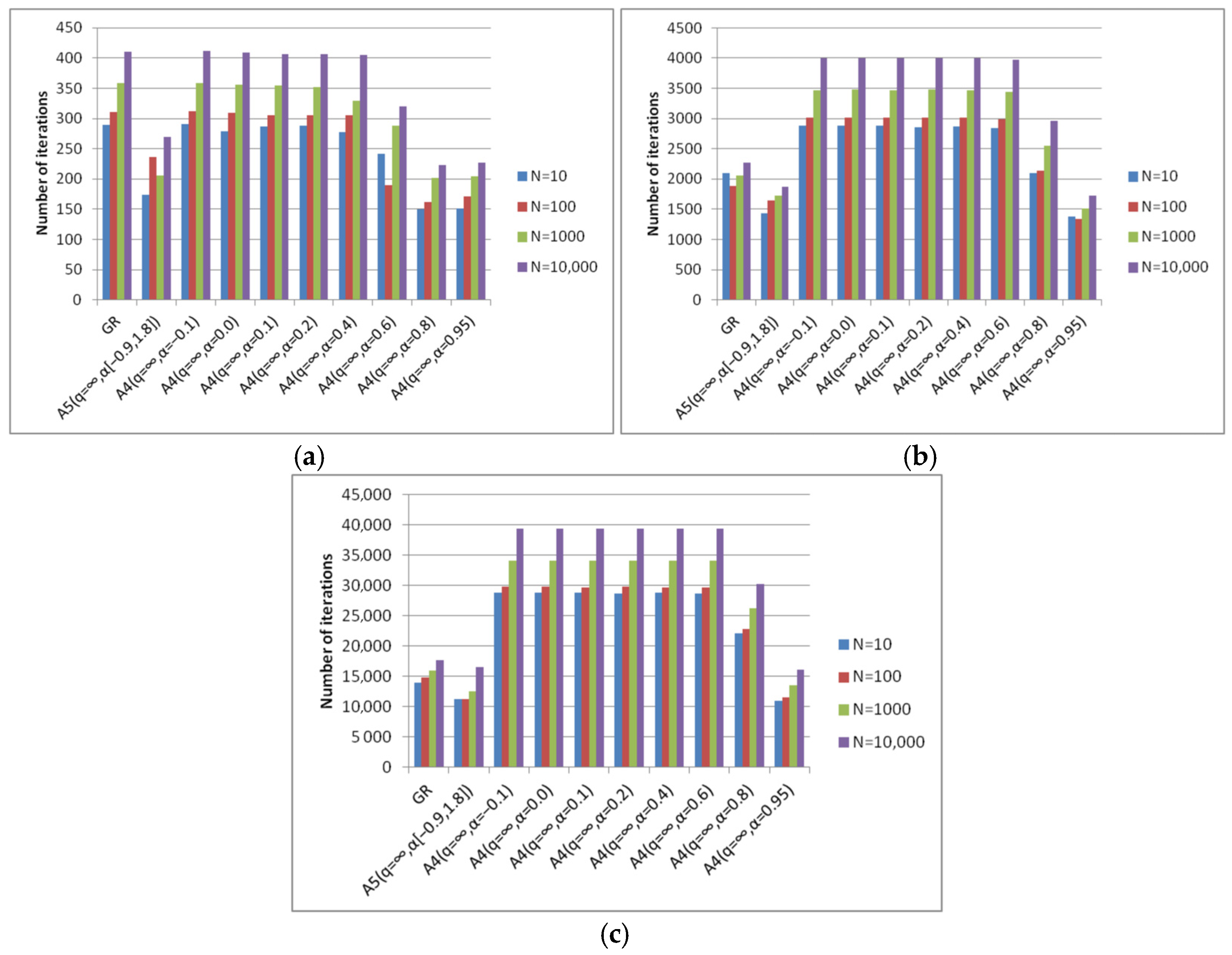 Mathematics 13 00061 g013