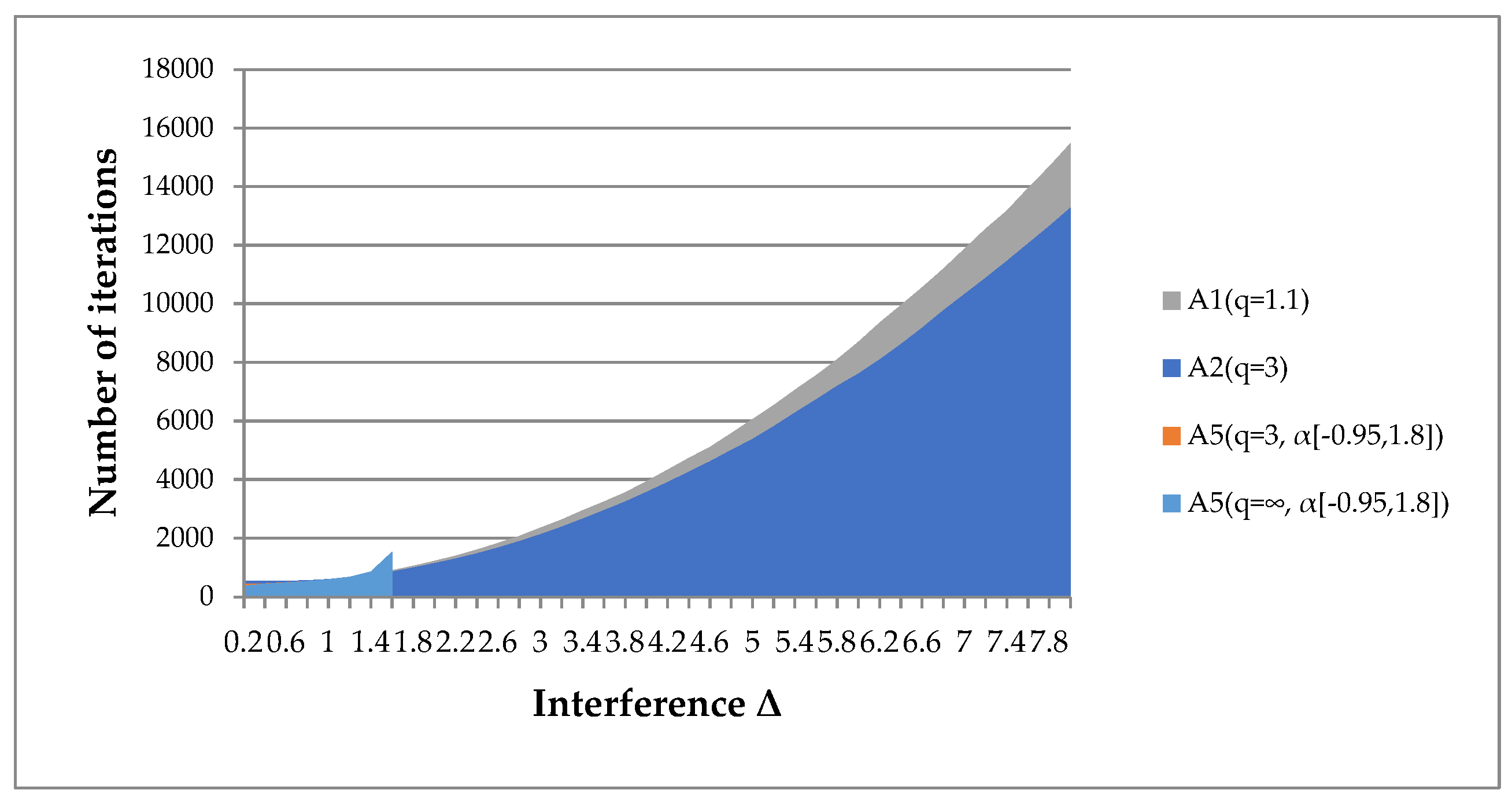 Mathematics 13 00061 g016