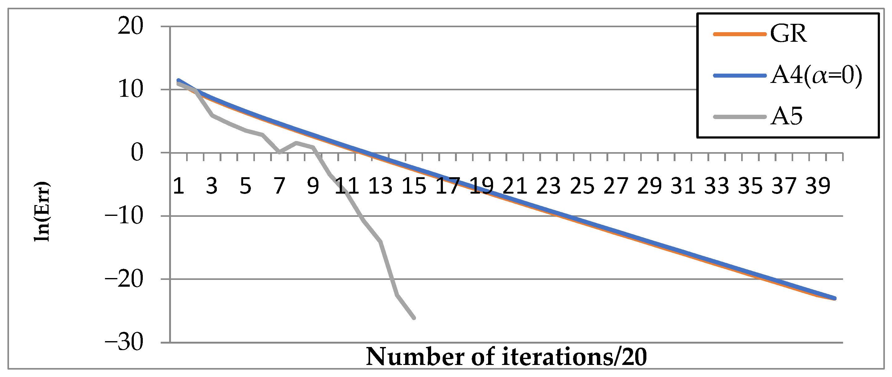 Mathematics 13 00061 g017