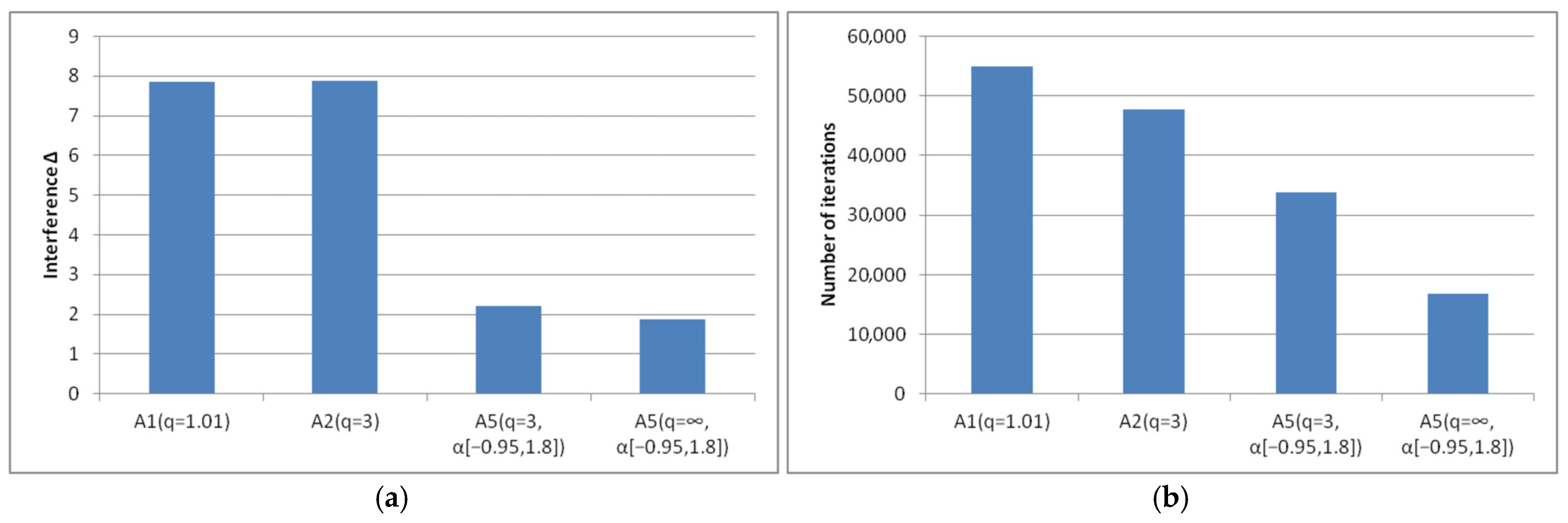 Mathematics 13 00061 g021