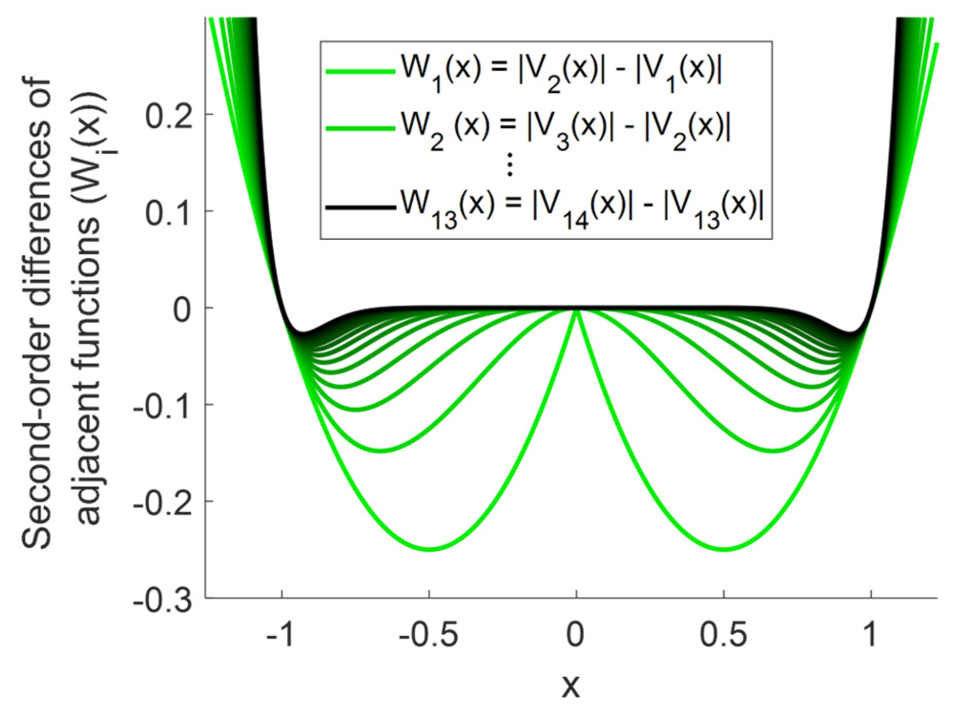 Mathematics 13 00081 g002