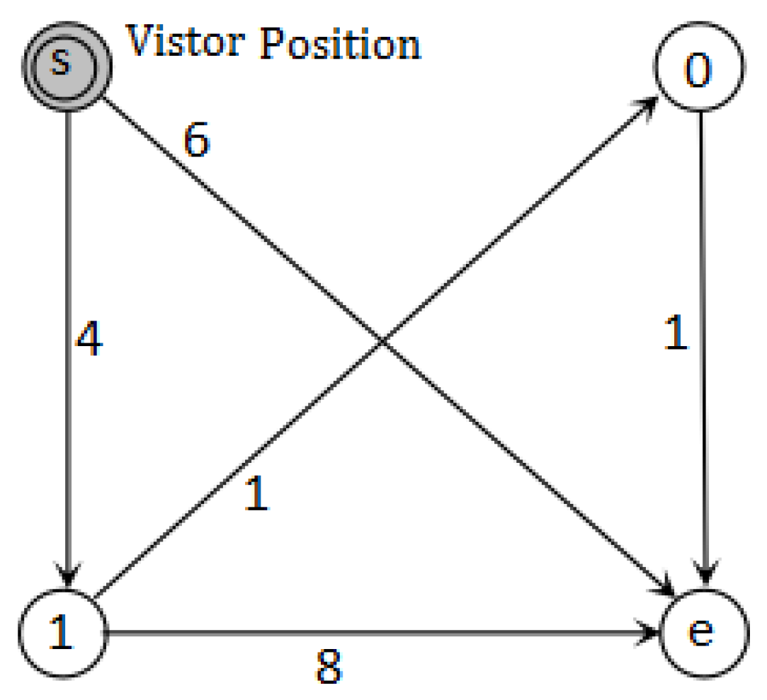Mathematics 13 00134 g004 Mathematics 13 00134 g004