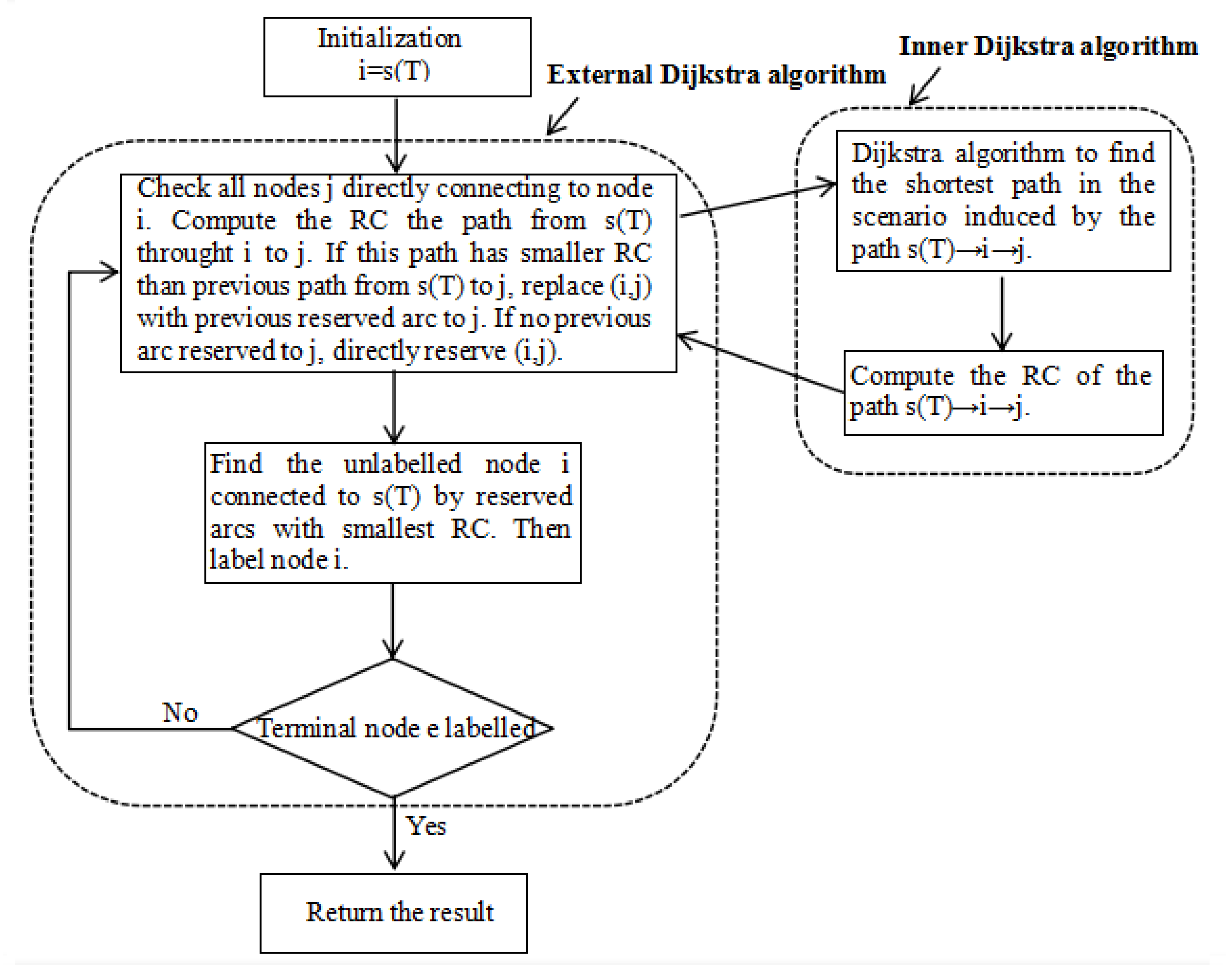 Mathematics 13 00134 g005 Mathematics 13 00134 g005