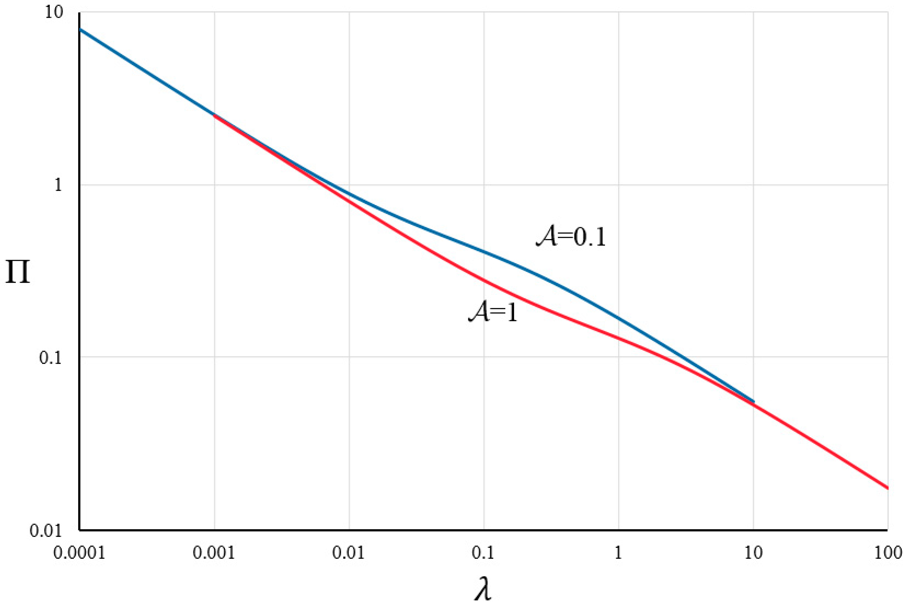 Mathematics 13 00135 g012