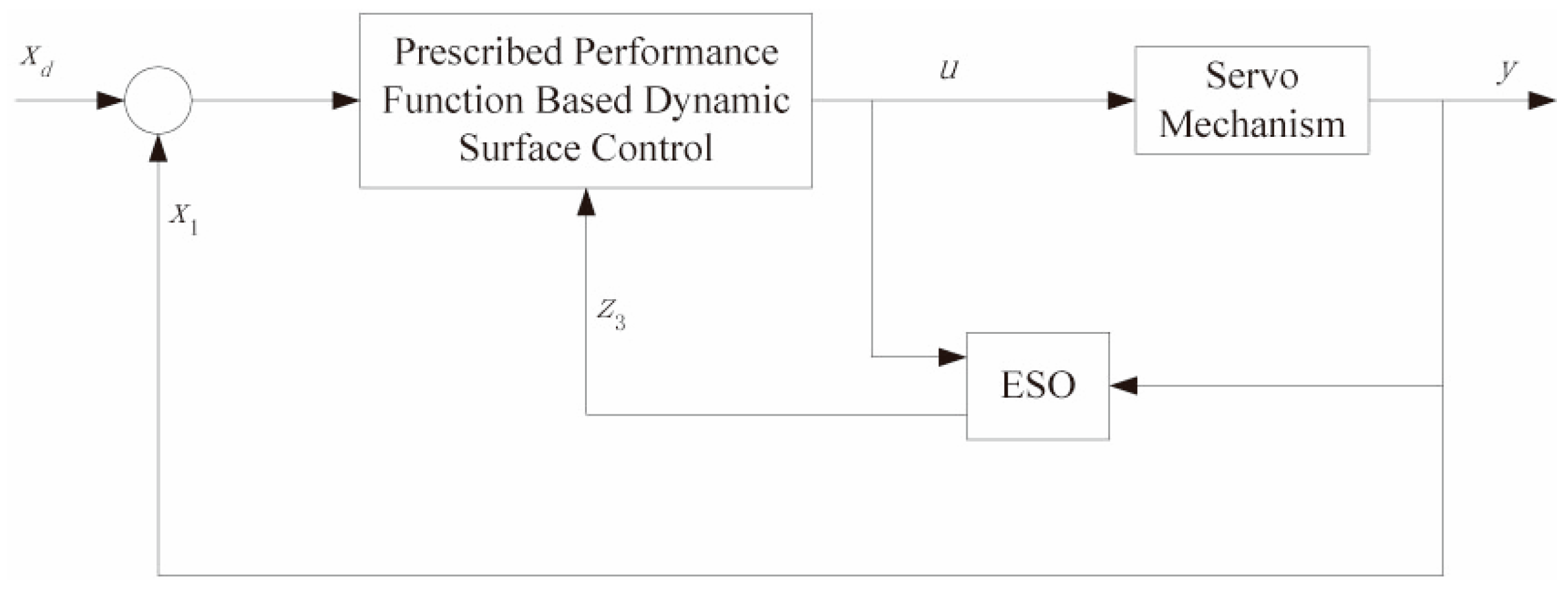 Mathematics 13 00172 g005