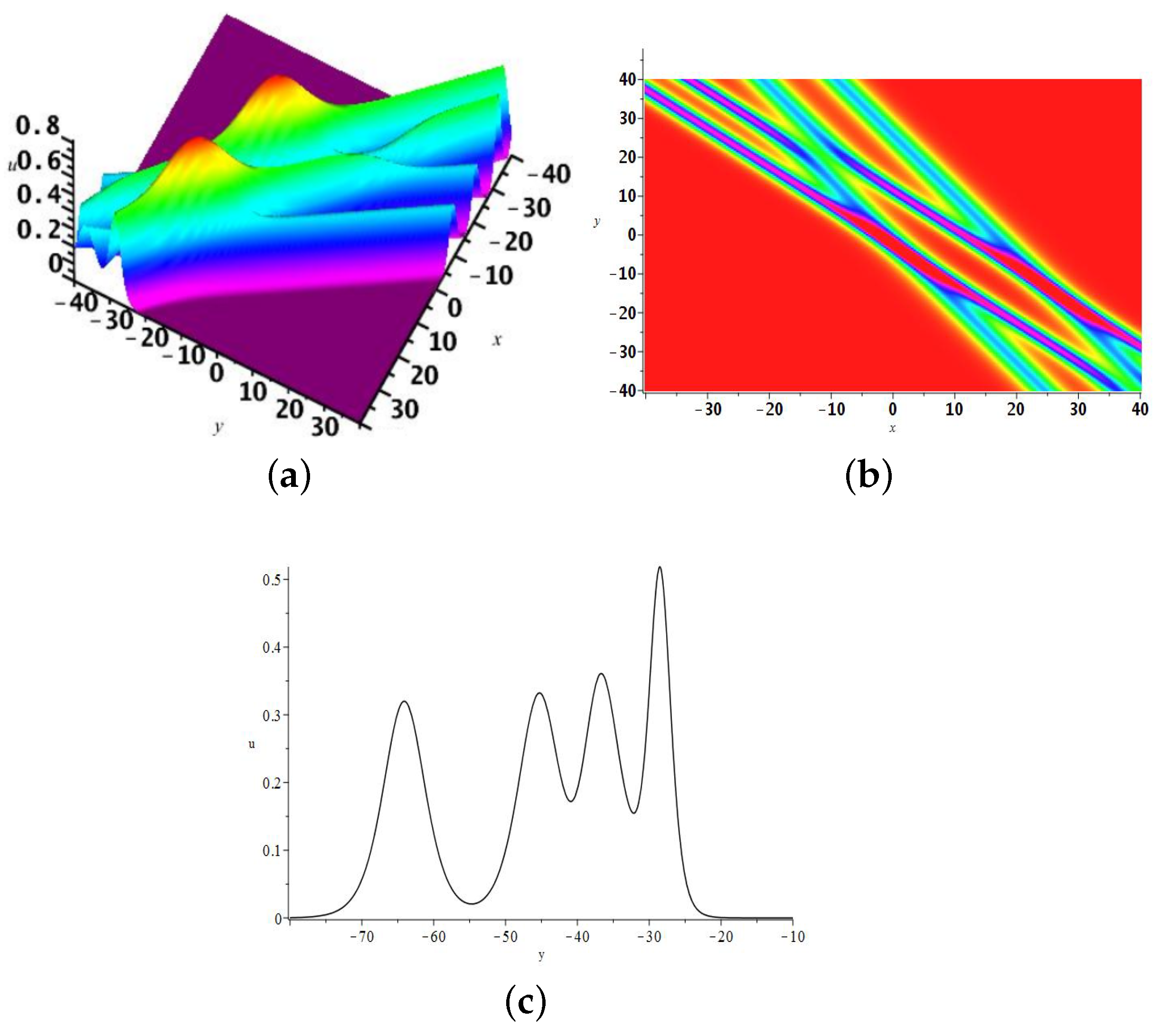 Mathematics 13 00236 g005