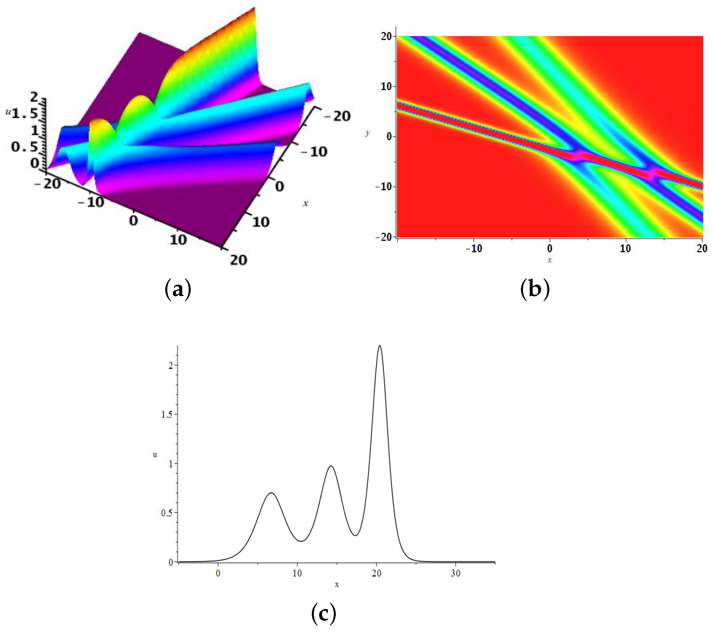 Mathematics 13 00236 g008