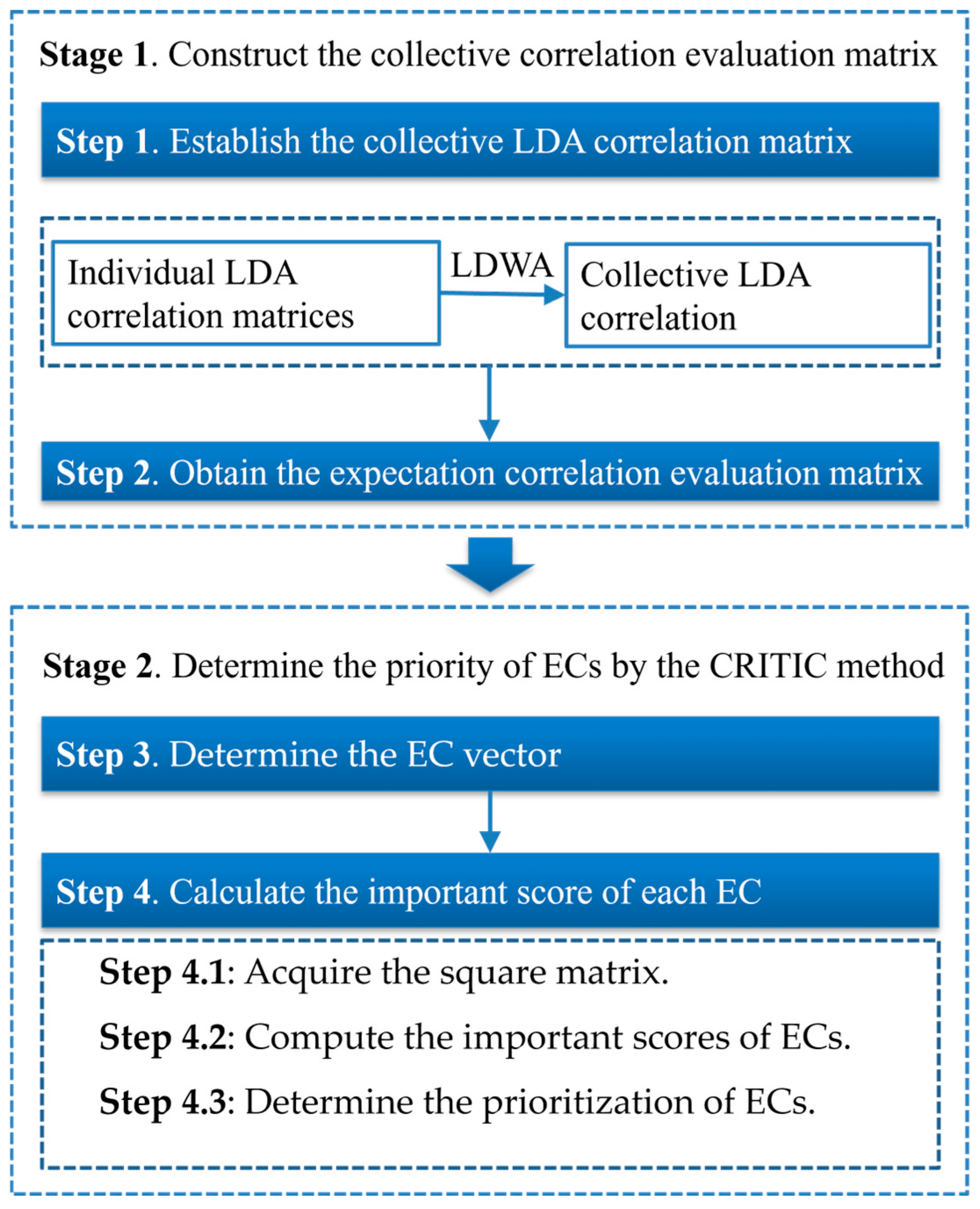 Mathematics 13 00240 g001