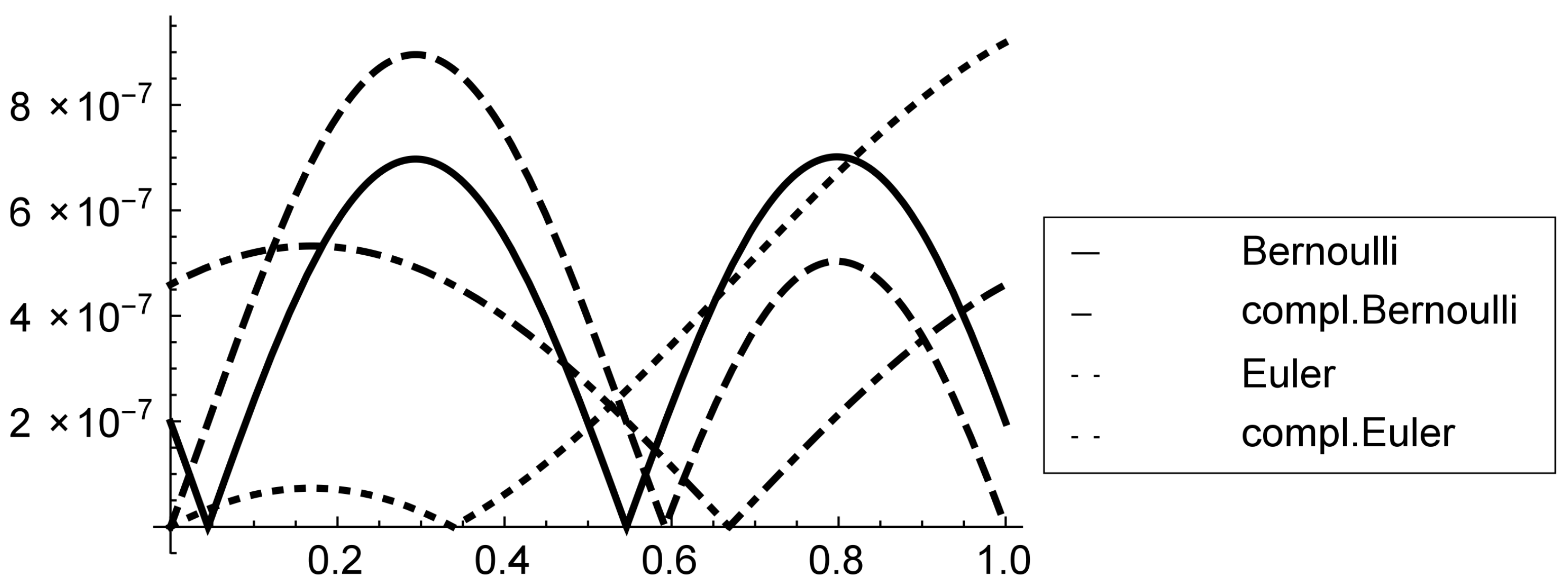 Mathematics 13 00271 g005 Mathematics 13 00271 g005