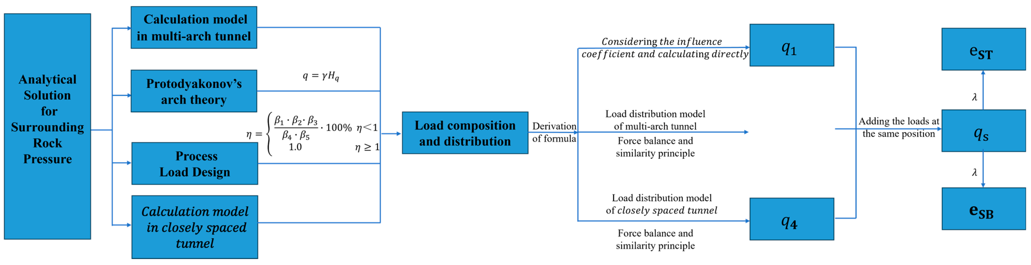 Mathematics 13 00286 g001