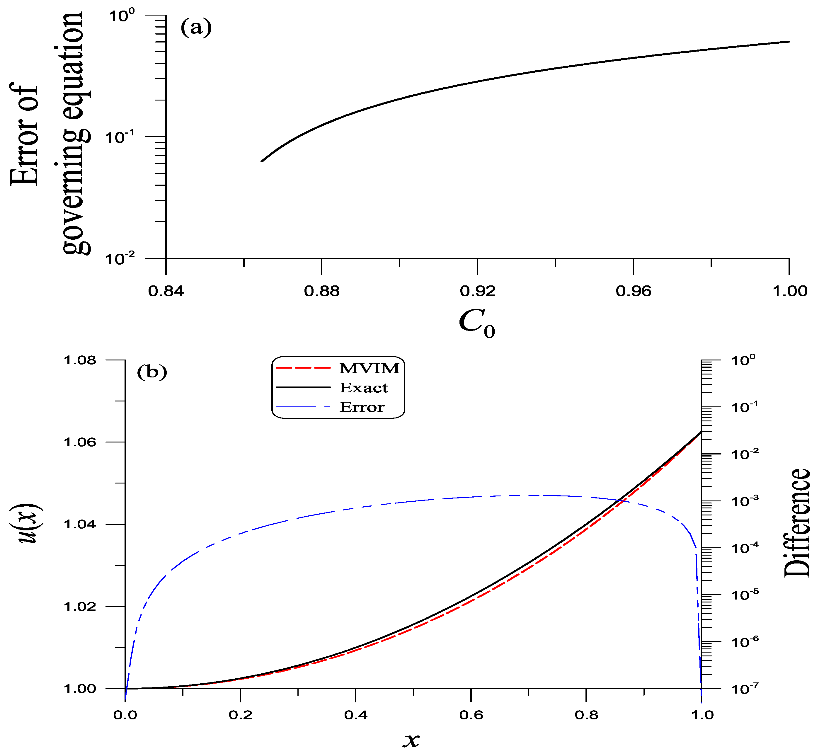 Mathematics 13 00354 g002