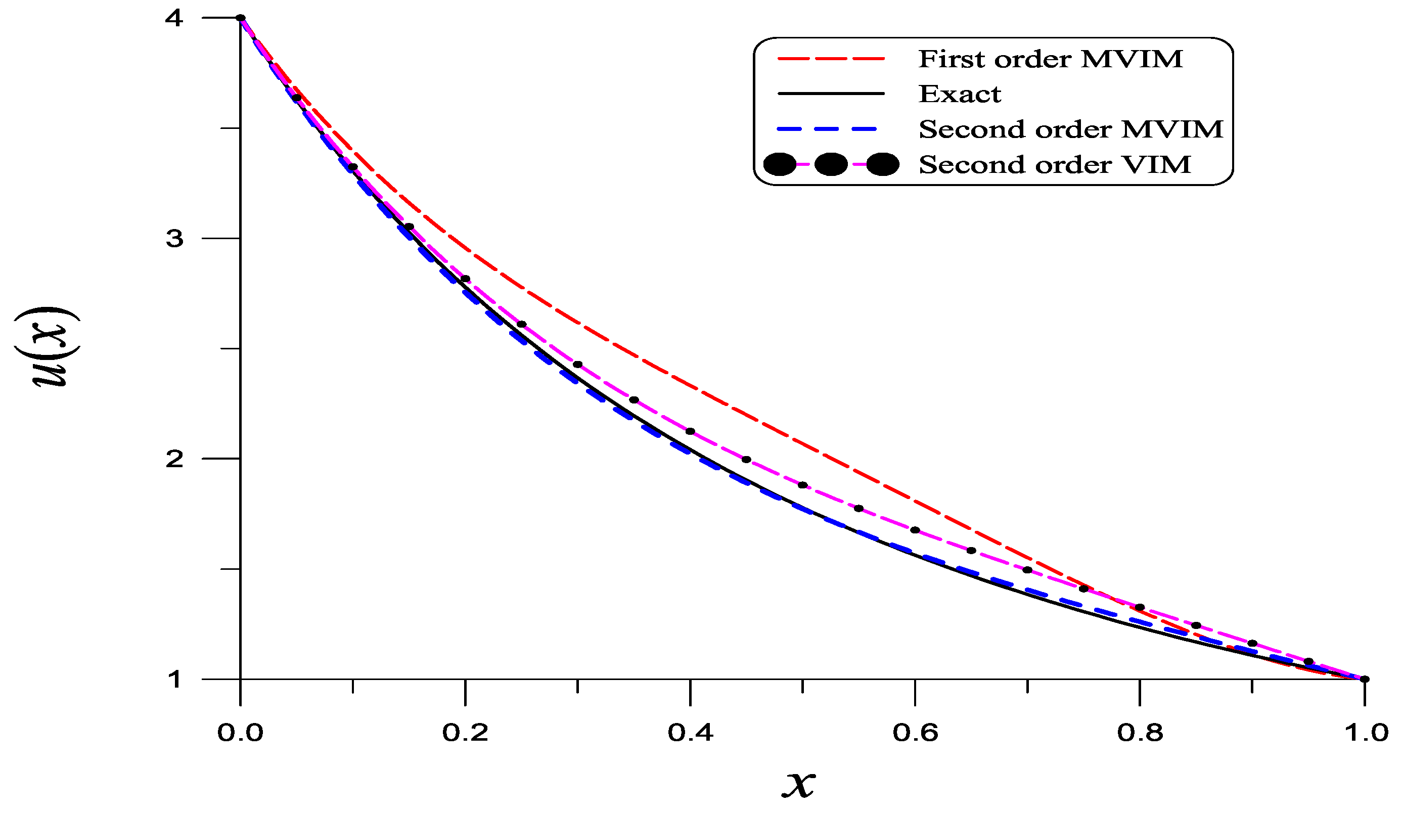 Mathematics 13 00354 g004